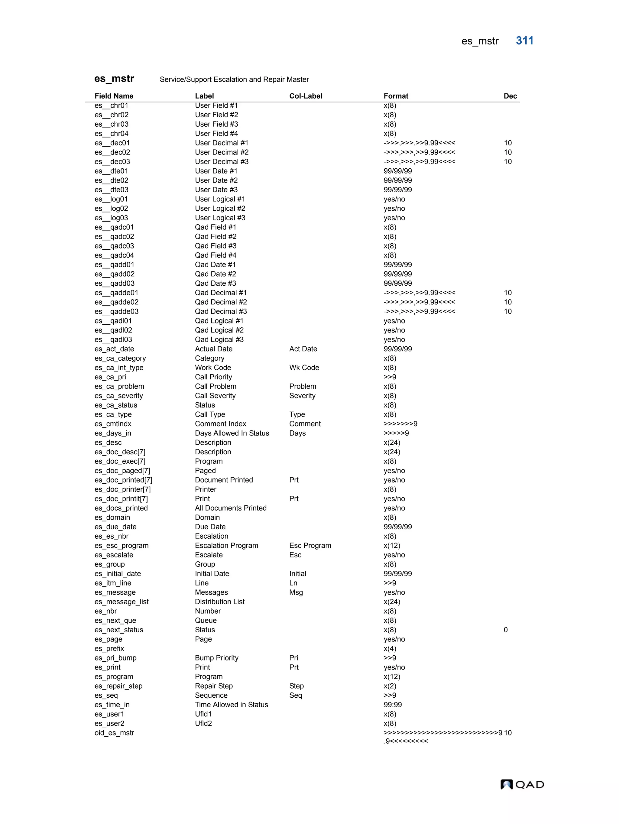es_mstr 311 es_mstr Service/Support Escalation and Repair Master Field Name Label Col-Label Format Dec es__chr01 User Field #1 x(8) es__chr02 User Field #2 x(8) es__chr03 User Field #3 x(8) es__chr04 User Field #4 x(8) es__dec01 User Decimal #1 ->>>,>>>,>>9.99<<<< 10 es__dec02 User Decimal #2 ->>>,>>>,>>9.99<<<< 10 es__dec03 User Decimal #3 ->>>,>>>,>>9.99<<<< 10 es__dte01 User Date #1 99/99/99 es__dte02 User Date #2 99/99/99 es__dte03 User Date #3 99/99/99 es__log01 User Logical #1 yes/no es__log02 User Logical #2 yes/no es__log03 User Logical #3 yes/no es__qadc01 Qad Field #1 x(8) es__qadc02 Qad Field #2 x(8) es__qadc03 Qad Field #3 x(8) es__qadc04 Qad Field #4 x(8) es__qadd01 Qad Date #1 99/99/99 es__qadd02 Qad Date #2 99/99/99 es__qadd03 Qad Date #3 99/99/99 es__qadde01 Qad Decimal #1 ->>>,>>>,>>9.99<<<< 10 es__qadde02 Qad Decimal #2 ->>>,>>>,>>9.99<<<< 10 es__qadde03 Qad Decimal #3 ->>>,>>>,>>9.99<<<< 10 es__qadl01 Qad Logical #1 yes/no es__qadl02 Qad Logical #2 yes/no es__qadl03 Qad Logical #3 yes/no es_act_date Actual Date Act Date 99/99/99 es_ca_category Category x(8) es_ca_int_type Work Code Wk Code x(8) es_ca_pri Call Priority >>9 es_ca_problem Call Problem Problem x(8) es_ca_severity Call Severity Severity x(8) es_ca_status Status x(8) es_ca_type Call Type Type x(8) es_cmtindx Comment Index Comment >>>>>>>9 es_days_in Days Allowed In Status Days >>>>>9 es_desc Description x(24) es_doc_desc[7] Description x(24) es_doc_exec[7] Program x(8) es_doc_paged[7] Paged yes/no es_doc_printed[7] Document Printed Prt yes/no es_doc_printer[7] Printer x(8) es_doc_printit[7] Print Prt yes/no es_docs_printed All Documents Printed yes/no es_domain Domain x(8) es_due_date Due Date 99/99/99 es_es_nbr Escalation x(8) es_esc_program Escalation Program Esc Program x(12) es_escalate Escalate Esc yes/no es_group Group x(8) es_initial_date Initial Date Initial 99/99/99 es_itm_line Line Ln >>9 es_message Messages Msg yes/no es_message_list Distribution List x(24) es_nbr Number x(8) es_next_que Queue x(8) es_next_status Status x(8) 0 es_page Page yes/no es_prefix x(4) es_pri_bump Bump Priority Pri >>9 es_print Print Prt yes/no es_program Program x(12) es_repair_step Repair Step Step x(2) es_seq Sequence Seq >>9 es_time_in Time Allowed in Status 99:99 es_user1 Ufld1 x(8) es_user2 Ufld2 x(8) oid_es_mstr >>>>>>>>>>>>>>>>>>>>>>>>>>>9 .9<<<<<<<<< 10 