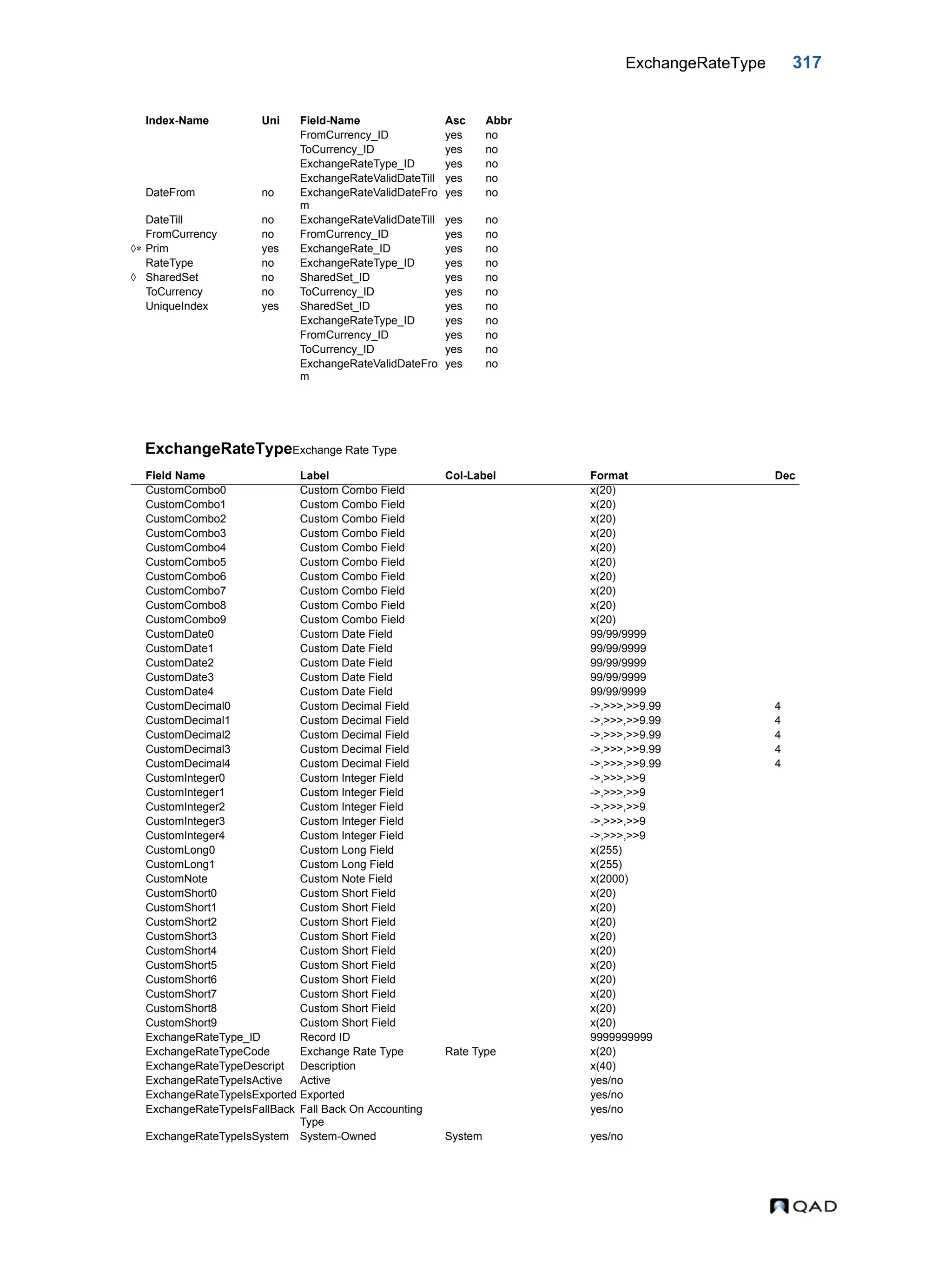 ExchangeRateType 317 ExchangeRateTypeExchange Rate Type FromCurrency_ID yes no ToCurrency_ID yes no ExchangeRateType_ID yes no ExchangeRateValidDateTill yes no DateFrom no ExchangeRateValidDateFro m yes no DateTill no ExchangeRateValidDateTill yes no FromCurrency no FromCurrency_ID yes no  Prim yes ExchangeRate_ID yes no RateType no ExchangeRateType_ID yes no  SharedSet no SharedSet_ID yes no ToCurrency no ToCurrency_ID yes no UniqueIndex yes SharedSet_ID yes no ExchangeRateType_ID yes no FromCurrency_ID yes no ToCurrency_ID yes no ExchangeRateValidDateFro m yes no Field Name Label Col-Label Format Dec CustomCombo0 Custom Combo Field x(20) CustomCombo1 Custom Combo Field x(20) CustomCombo2 Custom Combo Field x(20) CustomCombo3 Custom Combo Field x(20) CustomCombo4 Custom Combo Field x(20) CustomCombo5 Custom Combo Field x(20) CustomCombo6 Custom Combo Field x(20) CustomCombo7 Custom Combo Field x(20) CustomCombo8 Custom Combo Field x(20) CustomCombo9 Custom Combo Field x(20) CustomDate0 Custom Date Field 99/99/9999 CustomDate1 Custom Date Field 99/99/9999 CustomDate2 Custom Date Field 99/99/9999 CustomDate3 Custom Date Field 99/99/9999 CustomDate4 Custom Date Field 99/99/9999 CustomDecimal0 Custom Decimal Field ->,>>>,>>9.99 4 CustomDecimal1 Custom Decimal Field ->,>>>,>>9.99 4 CustomDecimal2 Custom Decimal Field ->,>>>,>>9.99 4 CustomDecimal3 Custom Decimal Field ->,>>>,>>9.99 4 CustomDecimal4 Custom Decimal Field ->,>>>,>>9.99 4 CustomInteger0 Custom Integer Field ->,>>>,>>9 CustomInteger1 Custom Integer Field ->,>>>,>>9 CustomInteger2 Custom Integer Field ->,>>>,>>9 CustomInteger3 Custom Integer Field ->,>>>,>>9 CustomInteger4 Custom Integer Field ->,>>>,>>9 CustomLong0 Custom Long Field x(255) CustomLong1 Custom Long Field x(255) CustomNote Custom Note Field x(2000) CustomShort0 Custom Short Field x(20) CustomShort1 Custom Short Field x(20) CustomShort2 Custom Short Field x(20) CustomShort3 Custom Short Field x(20) CustomShort4 Custom Short Field x(20) CustomShort5 Custom Short Field x(20) CustomShort6 Custom Short Field x(20) CustomShort7 Custom Short Field x(20) CustomShort8 Custom Short Field x(20) CustomShort9 Custom Short Field x(20) ExchangeRateType_ID Record ID 9999999999 ExchangeRateTypeCode Exchange Rate Type Rate Type x(20) ExchangeRateTypeDescript Description x(40) ExchangeRateTypeIsActive Active yes/no ExchangeRateTypeIsExported Exported yes/no ExchangeRateTypeIsFallBack Fall Back On Accounting Type yes/no ExchangeRateTypeIsSystem System-Owned System yes/no Index-Name Uni Field-Name Asc Abbr 