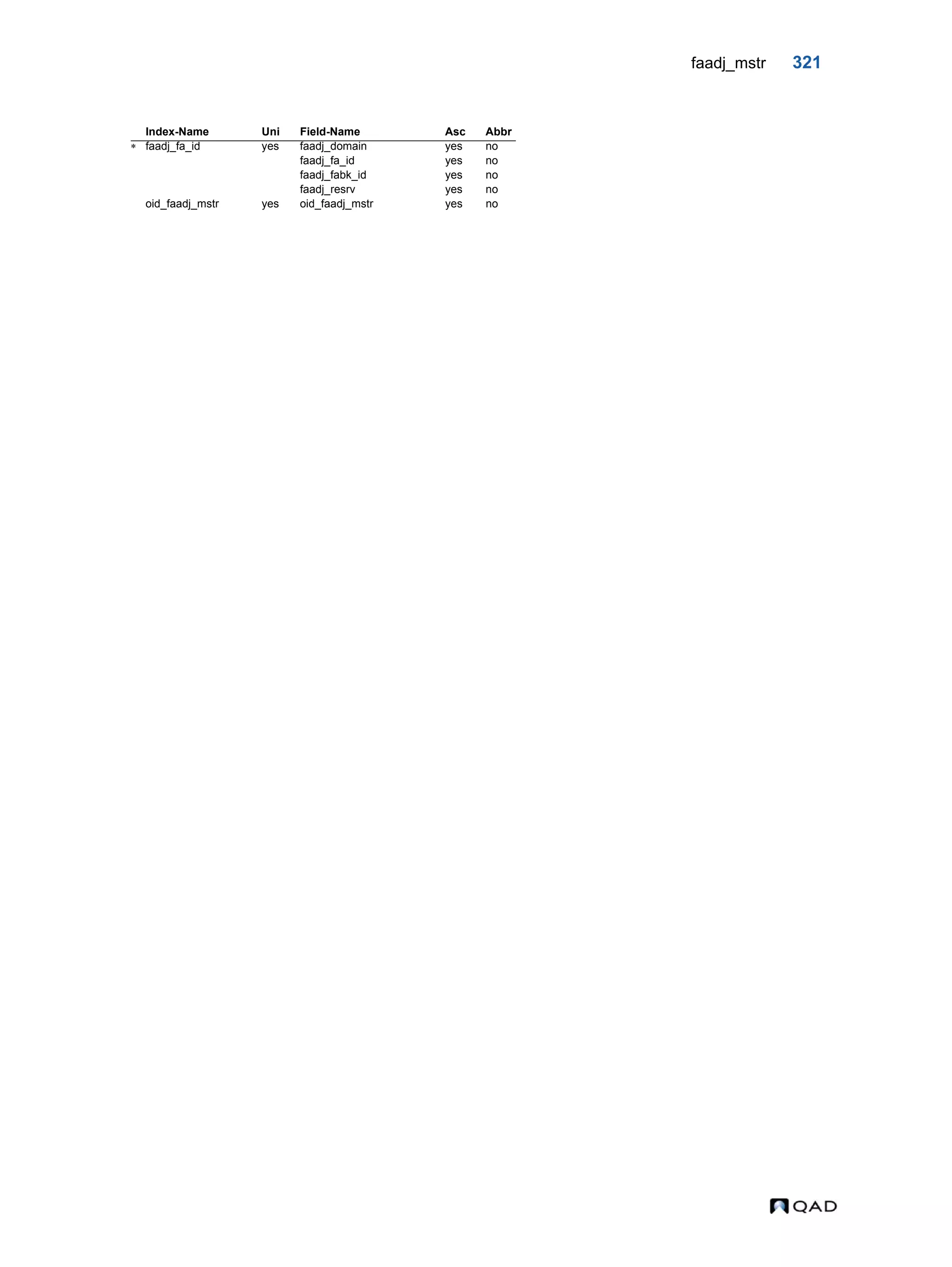 faadj_mstr 321 Index-Name Uni Field-Name Asc Abbr  faadj_fa_id yes faadj_domain yes no faadj_fa_id yes no faadj_fabk_id yes no faadj_resrv yes no oid_faadj_mstr yes oid_faadj_mstr yes no 