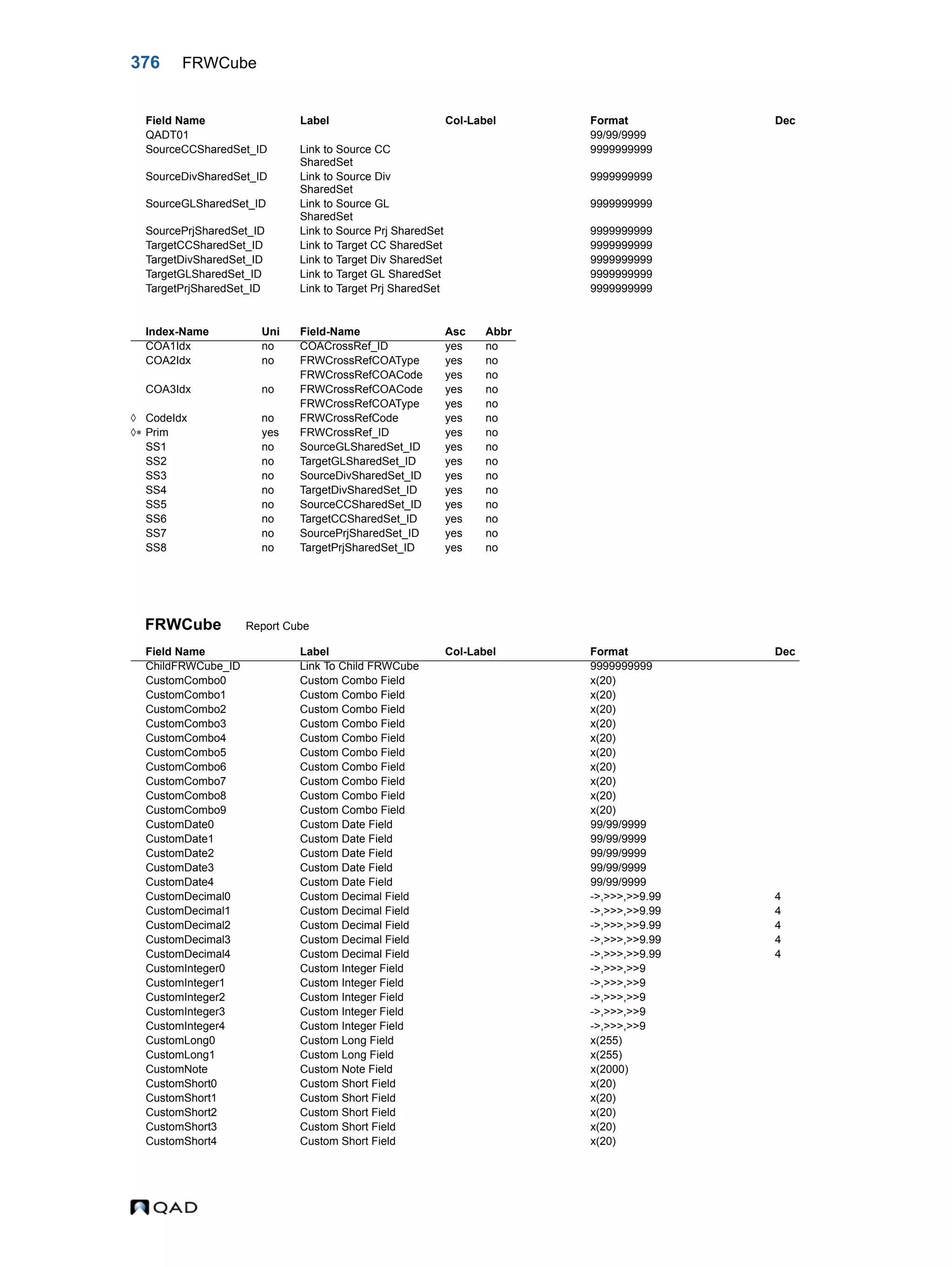 376 FRWCube FRWCube Report Cube QADT01 99/99/9999 SourceCCSharedSet_ID Link to Source CC SharedSet 9999999999 SourceDivSharedSet_ID Link to Source Div SharedSet 9999999999 SourceGLSharedSet_ID Link to Source GL SharedSet 9999999999 SourcePrjSharedSet_ID Link to Source Prj SharedSet 9999999999 TargetCCSharedSet_ID Link to Target CC SharedSet 9999999999 TargetDivSharedSet_ID Link to Target Div SharedSet 9999999999 TargetGLSharedSet_ID Link to Target GL SharedSet 9999999999 TargetPrjSharedSet_ID Link to Target Prj SharedSet 9999999999 Index-Name Uni Field-Name Asc Abbr COA1Idx no COACrossRef_ID yes no COA2Idx no FRWCrossRefCOAType yes no FRWCrossRefCOACode yes no COA3Idx no FRWCrossRefCOACode yes no FRWCrossRefCOAType yes no  CodeIdx no FRWCrossRefCode yes no  Prim yes FRWCrossRef_ID yes no SS1 no SourceGLSharedSet_ID yes no SS2 no TargetGLSharedSet_ID yes no SS3 no SourceDivSharedSet_ID yes no SS4 no TargetDivSharedSet_ID yes no SS5 no SourceCCSharedSet_ID yes no SS6 no TargetCCSharedSet_ID yes no SS7 no SourcePrjSharedSet_ID yes no SS8 no TargetPrjSharedSet_ID yes no Field Name Label Col-Label Format Dec ChildFRWCube_ID Link To Child FRWCube 9999999999 CustomCombo0 Custom Combo Field x(20) CustomCombo1 Custom Combo Field x(20) CustomCombo2 Custom Combo Field x(20) CustomCombo3 Custom Combo Field x(20) CustomCombo4 Custom Combo Field x(20) CustomCombo5 Custom Combo Field x(20) CustomCombo6 Custom Combo Field x(20) CustomCombo7 Custom Combo Field x(20) CustomCombo8 Custom Combo Field x(20) CustomCombo9 Custom Combo Field x(20) CustomDate0 Custom Date Field 99/99/9999 CustomDate1 Custom Date Field 99/99/9999 CustomDate2 Custom Date Field 99/99/9999 CustomDate3 Custom Date Field 99/99/9999 CustomDate4 Custom Date Field 99/99/9999 CustomDecimal0 Custom Decimal Field ->,>>>,>>9.99 4 CustomDecimal1 Custom Decimal Field ->,>>>,>>9.99 4 CustomDecimal2 Custom Decimal Field ->,>>>,>>9.99 4 CustomDecimal3 Custom Decimal Field ->,>>>,>>9.99 4 CustomDecimal4 Custom Decimal Field ->,>>>,>>9.99 4 CustomInteger0 Custom Integer Field ->,>>>,>>9 CustomInteger1 Custom Integer Field ->,>>>,>>9 CustomInteger2 Custom Integer Field ->,>>>,>>9 CustomInteger3 Custom Integer Field ->,>>>,>>9 CustomInteger4 Custom Integer Field ->,>>>,>>9 CustomLong0 Custom Long Field x(255) CustomLong1 Custom Long Field x(255) CustomNote Custom Note Field x(2000) CustomShort0 Custom Short Field x(20) CustomShort1 Custom Short Field x(20) CustomShort2 Custom Short Field x(20) CustomShort3 Custom Short Field x(20) CustomShort4 Custom Short Field x(20) Field Name Label Col-Label Format Dec 