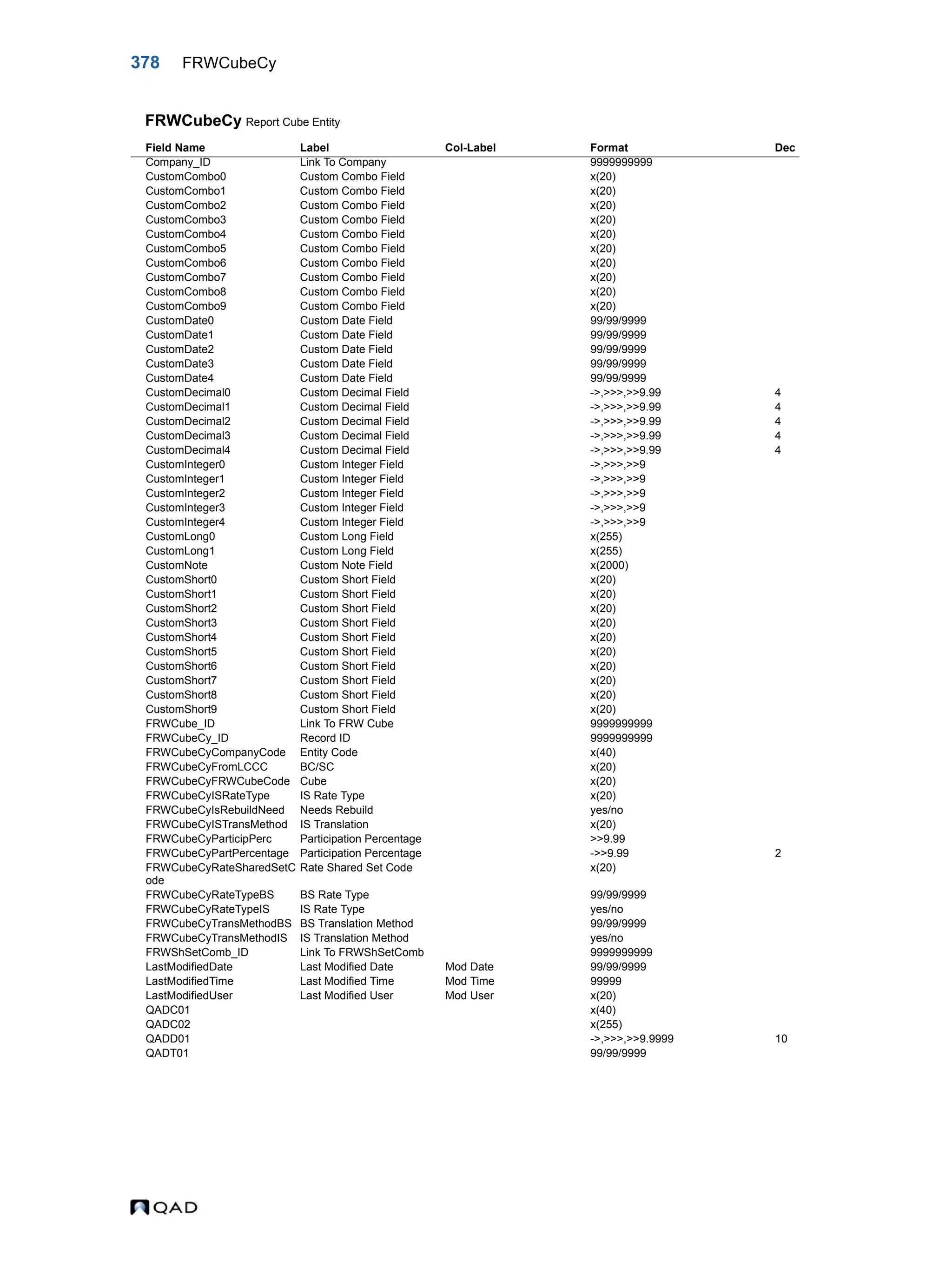378 FRWCubeCy FRWCubeCy Report Cube Entity Field Name Label Col-Label Format Dec Company_ID Link To Company 9999999999 CustomCombo0 Custom Combo Field x(20) CustomCombo1 Custom Combo Field x(20) CustomCombo2 Custom Combo Field x(20) CustomCombo3 Custom Combo Field x(20) CustomCombo4 Custom Combo Field x(20) CustomCombo5 Custom Combo Field x(20) CustomCombo6 Custom Combo Field x(20) CustomCombo7 Custom Combo Field x(20) CustomCombo8 Custom Combo Field x(20) CustomCombo9 Custom Combo Field x(20) CustomDate0 Custom Date Field 99/99/9999 CustomDate1 Custom Date Field 99/99/9999 CustomDate2 Custom Date Field 99/99/9999 CustomDate3 Custom Date Field 99/99/9999 CustomDate4 Custom Date Field 99/99/9999 CustomDecimal0 Custom Decimal Field ->,>>>,>>9.99 4 CustomDecimal1 Custom Decimal Field ->,>>>,>>9.99 4 CustomDecimal2 Custom Decimal Field ->,>>>,>>9.99 4 CustomDecimal3 Custom Decimal Field ->,>>>,>>9.99 4 CustomDecimal4 Custom Decimal Field ->,>>>,>>9.99 4 CustomInteger0 Custom Integer Field ->,>>>,>>9 CustomInteger1 Custom Integer Field ->,>>>,>>9 CustomInteger2 Custom Integer Field ->,>>>,>>9 CustomInteger3 Custom Integer Field ->,>>>,>>9 CustomInteger4 Custom Integer Field ->,>>>,>>9 CustomLong0 Custom Long Field x(255) CustomLong1 Custom Long Field x(255) CustomNote Custom Note Field x(2000) CustomShort0 Custom Short Field x(20) CustomShort1 Custom Short Field x(20) CustomShort2 Custom Short Field x(20) CustomShort3 Custom Short Field x(20) CustomShort4 Custom Short Field x(20) CustomShort5 Custom Short Field x(20) CustomShort6 Custom Short Field x(20) CustomShort7 Custom Short Field x(20) CustomShort8 Custom Short Field x(20) CustomShort9 Custom Short Field x(20) FRWCube_ID Link To FRW Cube 9999999999 FRWCubeCy_ID Record ID 9999999999 FRWCubeCyCompanyCode Entity Code x(40) FRWCubeCyFromLCCC BC/SC x(20) FRWCubeCyFRWCubeCode Cube x(20) FRWCubeCyISRateType IS Rate Type x(20) FRWCubeCyIsRebuildNeed Needs Rebuild yes/no FRWCubeCyISTransMethod IS Translation x(20) FRWCubeCyParticipPerc Participation Percentage >>9.99 FRWCubeCyPartPercentage Participation Percentage ->>9.99 2 FRWCubeCyRateSharedSetC ode Rate Shared Set Code x(20) FRWCubeCyRateTypeBS BS Rate Type 99/99/9999 FRWCubeCyRateTypeIS IS Rate Type yes/no FRWCubeCyTransMethodBS BS Translation Method 99/99/9999 FRWCubeCyTransMethodIS IS Translation Method yes/no FRWShSetComb_ID Link To FRWShSetComb 9999999999 LastModifiedDate Last Modified Date Mod Date 99/99/9999 LastModifiedTime Last Modified Time Mod Time 99999 LastModifiedUser Last Modified User Mod User x(20) QADC01 x(40) QADC02 x(255) QADD01 ->,>>>,>>9.9999 10 QADT01 99/99/9999 