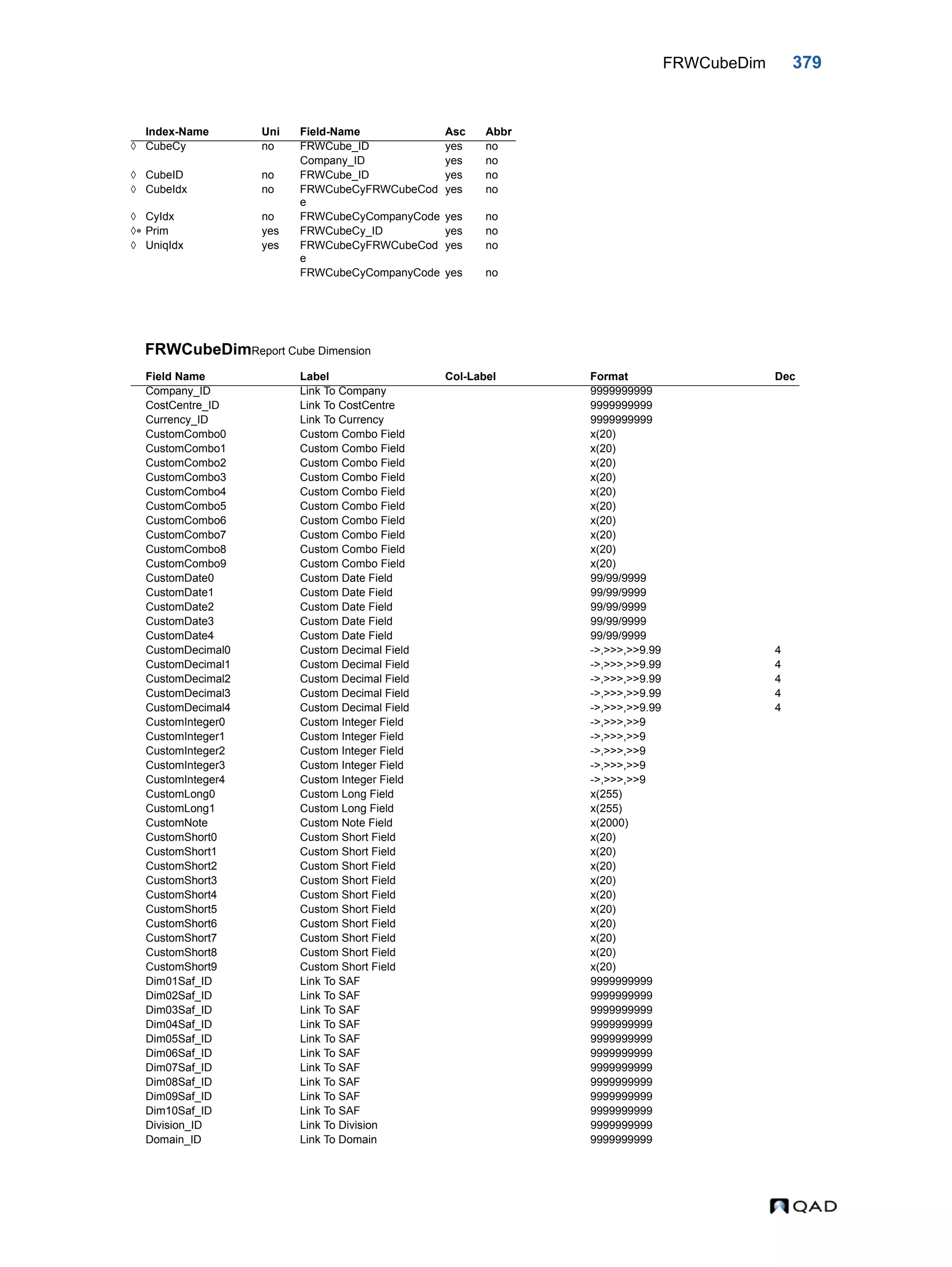 FRWCubeDim 379 FRWCubeDimReport Cube Dimension Index-Name Uni Field-Name Asc Abbr  CubeCy no FRWCube_ID yes no Company_ID yes no  CubeID no FRWCube_ID yes no  CubeIdx no FRWCubeCyFRWCubeCod e yes no  CyIdx no FRWCubeCyCompanyCode yes no  Prim yes FRWCubeCy_ID yes no  UniqIdx yes FRWCubeCyFRWCubeCod e yes no FRWCubeCyCompanyCode yes no Field Name Label Col-Label Format Dec Company_ID Link To Company 9999999999 CostCentre_ID Link To CostCentre 9999999999 Currency_ID Link To Currency 9999999999 CustomCombo0 Custom Combo Field x(20) CustomCombo1 Custom Combo Field x(20) CustomCombo2 Custom Combo Field x(20) CustomCombo3 Custom Combo Field x(20) CustomCombo4 Custom Combo Field x(20) CustomCombo5 Custom Combo Field x(20) CustomCombo6 Custom Combo Field x(20) CustomCombo7 Custom Combo Field x(20) CustomCombo8 Custom Combo Field x(20) CustomCombo9 Custom Combo Field x(20) CustomDate0 Custom Date Field 99/99/9999 CustomDate1 Custom Date Field 99/99/9999 CustomDate2 Custom Date Field 99/99/9999 CustomDate3 Custom Date Field 99/99/9999 CustomDate4 Custom Date Field 99/99/9999 CustomDecimal0 Custom Decimal Field ->,>>>,>>9.99 4 CustomDecimal1 Custom Decimal Field ->,>>>,>>9.99 4 CustomDecimal2 Custom Decimal Field ->,>>>,>>9.99 4 CustomDecimal3 Custom Decimal Field ->,>>>,>>9.99 4 CustomDecimal4 Custom Decimal Field ->,>>>,>>9.99 4 CustomInteger0 Custom Integer Field ->,>>>,>>9 CustomInteger1 Custom Integer Field ->,>>>,>>9 CustomInteger2 Custom Integer Field ->,>>>,>>9 CustomInteger3 Custom Integer Field ->,>>>,>>9 CustomInteger4 Custom Integer Field ->,>>>,>>9 CustomLong0 Custom Long Field x(255) CustomLong1 Custom Long Field x(255) CustomNote Custom Note Field x(2000) CustomShort0 Custom Short Field x(20) CustomShort1 Custom Short Field x(20) CustomShort2 Custom Short Field x(20) CustomShort3 Custom Short Field x(20) CustomShort4 Custom Short Field x(20) CustomShort5 Custom Short Field x(20) CustomShort6 Custom Short Field x(20) CustomShort7 Custom Short Field x(20) CustomShort8 Custom Short Field x(20) CustomShort9 Custom Short Field x(20) Dim01Saf_ID Link To SAF 9999999999 Dim02Saf_ID Link To SAF 9999999999 Dim03Saf_ID Link To SAF 9999999999 Dim04Saf_ID Link To SAF 9999999999 Dim05Saf_ID Link To SAF 9999999999 Dim06Saf_ID Link To SAF 9999999999 Dim07Saf_ID Link To SAF 9999999999 Dim08Saf_ID Link To SAF 9999999999 Dim09Saf_ID Link To SAF 9999999999 Dim10Saf_ID Link To SAF 9999999999 Division_ID Link To Division 9999999999 Domain_ID Link To Domain 9999999999 