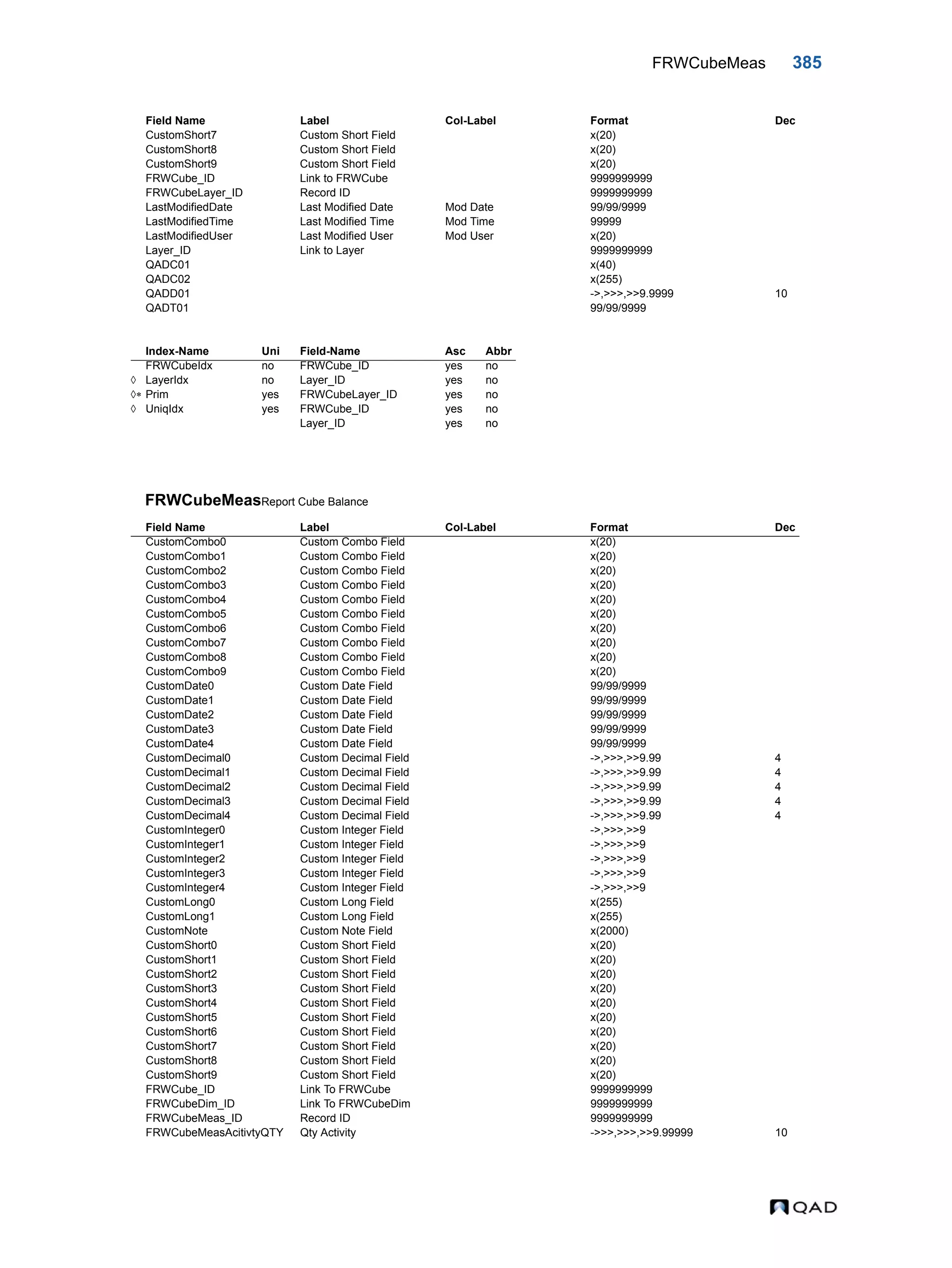 FRWCubeMeas 385 FRWCubeMeasReport Cube Balance CustomShort7 Custom Short Field x(20) CustomShort8 Custom Short Field x(20) CustomShort9 Custom Short Field x(20) FRWCube_ID Link to FRWCube 9999999999 FRWCubeLayer_ID Record ID 9999999999 LastModifiedDate Last Modified Date Mod Date 99/99/9999 LastModifiedTime Last Modified Time Mod Time 99999 LastModifiedUser Last Modified User Mod User x(20) Layer_ID Link to Layer 9999999999 QADC01 x(40) QADC02 x(255) QADD01 ->,>>>,>>9.9999 10 QADT01 99/99/9999 Index-Name Uni Field-Name Asc Abbr FRWCubeIdx no FRWCube_ID yes no  LayerIdx no Layer_ID yes no  Prim yes FRWCubeLayer_ID yes no  UniqIdx yes FRWCube_ID yes no Layer_ID yes no Field Name Label Col-Label Format Dec CustomCombo0 Custom Combo Field x(20) CustomCombo1 Custom Combo Field x(20) CustomCombo2 Custom Combo Field x(20) CustomCombo3 Custom Combo Field x(20) CustomCombo4 Custom Combo Field x(20) CustomCombo5 Custom Combo Field x(20) CustomCombo6 Custom Combo Field x(20) CustomCombo7 Custom Combo Field x(20) CustomCombo8 Custom Combo Field x(20) CustomCombo9 Custom Combo Field x(20) CustomDate0 Custom Date Field 99/99/9999 CustomDate1 Custom Date Field 99/99/9999 CustomDate2 Custom Date Field 99/99/9999 CustomDate3 Custom Date Field 99/99/9999 CustomDate4 Custom Date Field 99/99/9999 CustomDecimal0 Custom Decimal Field ->,>>>,>>9.99 4 CustomDecimal1 Custom Decimal Field ->,>>>,>>9.99 4 CustomDecimal2 Custom Decimal Field ->,>>>,>>9.99 4 CustomDecimal3 Custom Decimal Field ->,>>>,>>9.99 4 CustomDecimal4 Custom Decimal Field ->,>>>,>>9.99 4 CustomInteger0 Custom Integer Field ->,>>>,>>9 CustomInteger1 Custom Integer Field ->,>>>,>>9 CustomInteger2 Custom Integer Field ->,>>>,>>9 CustomInteger3 Custom Integer Field ->,>>>,>>9 CustomInteger4 Custom Integer Field ->,>>>,>>9 CustomLong0 Custom Long Field x(255) CustomLong1 Custom Long Field x(255) CustomNote Custom Note Field x(2000) CustomShort0 Custom Short Field x(20) CustomShort1 Custom Short Field x(20) CustomShort2 Custom Short Field x(20) CustomShort3 Custom Short Field x(20) CustomShort4 Custom Short Field x(20) CustomShort5 Custom Short Field x(20) CustomShort6 Custom Short Field x(20) CustomShort7 Custom Short Field x(20) CustomShort8 Custom Short Field x(20) CustomShort9 Custom Short Field x(20) FRWCube_ID Link To FRWCube 9999999999 FRWCubeDim_ID Link To FRWCubeDim 9999999999 FRWCubeMeas_ID Record ID 9999999999 FRWCubeMeasAcitivtyQTY Qty Activity ->>>,>>>,>>9.99999 10 Field Name Label Col-Label Format Dec 