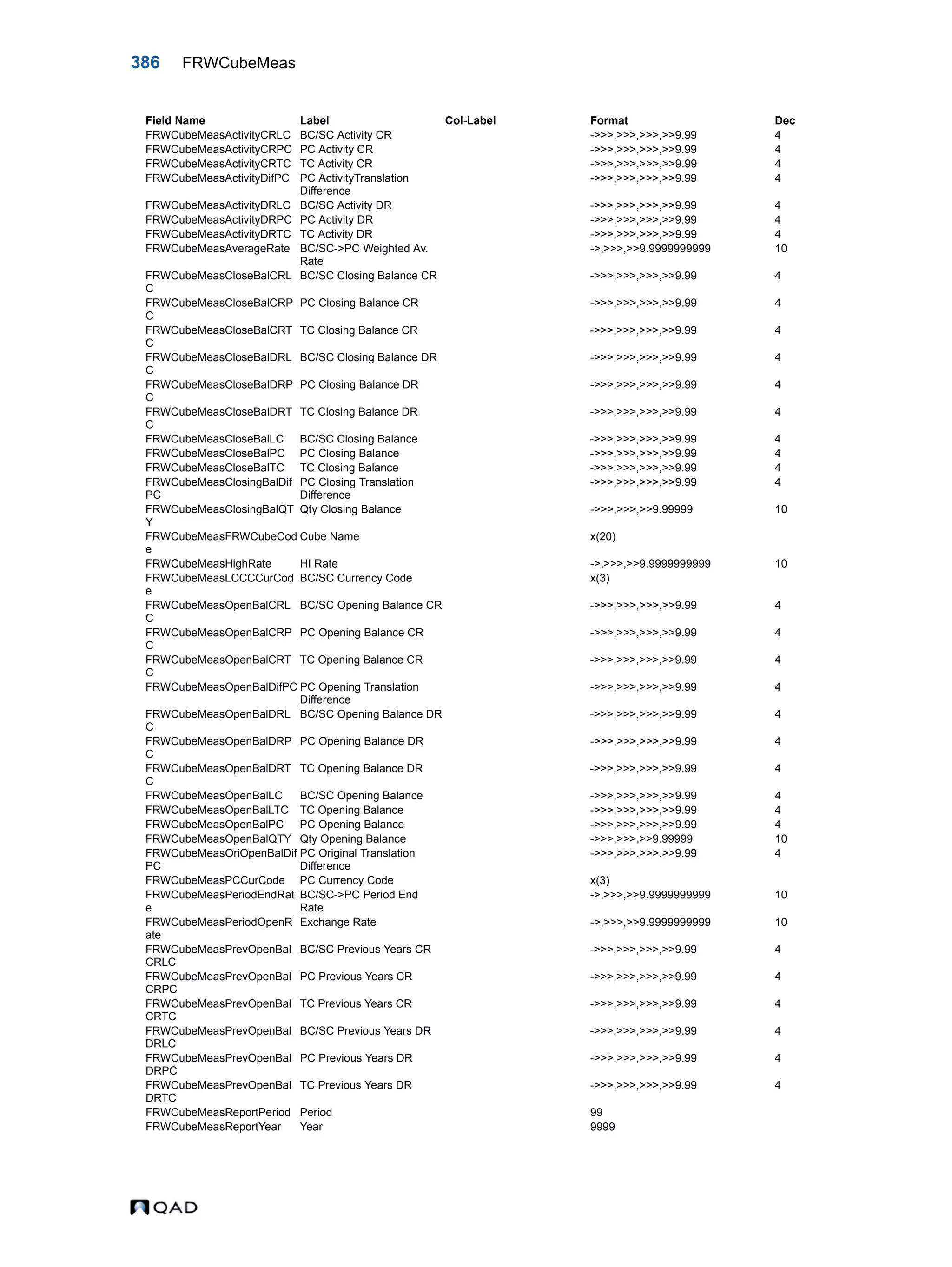 386 FRWCubeMeas FRWCubeMeasActivityCRLC BC/SC Activity CR ->>>,>>>,>>>,>>9.99 4 FRWCubeMeasActivityCRPC PC Activity CR ->>>,>>>,>>>,>>9.99 4 FRWCubeMeasActivityCRTC TC Activity CR ->>>,>>>,>>>,>>9.99 4 FRWCubeMeasActivityDifPC PC ActivityTranslation Difference ->>>,>>>,>>>,>>9.99 4 FRWCubeMeasActivityDRLC BC/SC Activity DR ->>>,>>>,>>>,>>9.99 4 FRWCubeMeasActivityDRPC PC Activity DR ->>>,>>>,>>>,>>9.99 4 FRWCubeMeasActivityDRTC TC Activity DR ->>>,>>>,>>>,>>9.99 4 FRWCubeMeasAverageRate BC/SC->PC Weighted Av. Rate ->,>>>,>>9.9999999999 10 FRWCubeMeasCloseBalCRL C BC/SC Closing Balance CR ->>>,>>>,>>>,>>9.99 4 FRWCubeMeasCloseBalCRP C PC Closing Balance CR ->>>,>>>,>>>,>>9.99 4 FRWCubeMeasCloseBalCRT C TC Closing Balance CR ->>>,>>>,>>>,>>9.99 4 FRWCubeMeasCloseBalDRL C BC/SC Closing Balance DR ->>>,>>>,>>>,>>9.99 4 FRWCubeMeasCloseBalDRP C PC Closing Balance DR ->>>,>>>,>>>,>>9.99 4 FRWCubeMeasCloseBalDRT C TC Closing Balance DR ->>>,>>>,>>>,>>9.99 4 FRWCubeMeasCloseBalLC BC/SC Closing Balance ->>>,>>>,>>>,>>9.99 4 FRWCubeMeasCloseBalPC PC Closing Balance ->>>,>>>,>>>,>>9.99 4 FRWCubeMeasCloseBalTC TC Closing Balance ->>>,>>>,>>>,>>9.99 4 FRWCubeMeasClosingBalDif PC PC Closing Translation Difference ->>>,>>>,>>>,>>9.99 4 FRWCubeMeasClosingBalQT Y Qty Closing Balance ->>>,>>>,>>9.99999 10 FRWCubeMeasFRWCubeCod e Cube Name x(20) FRWCubeMeasHighRate HI Rate ->,>>>,>>9.9999999999 10 FRWCubeMeasLCCCCurCod e BC/SC Currency Code x(3) FRWCubeMeasOpenBalCRL C BC/SC Opening Balance CR ->>>,>>>,>>>,>>9.99 4 FRWCubeMeasOpenBalCRP C PC Opening Balance CR ->>>,>>>,>>>,>>9.99 4 FRWCubeMeasOpenBalCRT C TC Opening Balance CR ->>>,>>>,>>>,>>9.99 4 FRWCubeMeasOpenBalDifPC PC Opening Translation Difference ->>>,>>>,>>>,>>9.99 4 FRWCubeMeasOpenBalDRL C BC/SC Opening Balance DR ->>>,>>>,>>>,>>9.99 4 FRWCubeMeasOpenBalDRP C PC Opening Balance DR ->>>,>>>,>>>,>>9.99 4 FRWCubeMeasOpenBalDRT C TC Opening Balance DR ->>>,>>>,>>>,>>9.99 4 FRWCubeMeasOpenBalLC BC/SC Opening Balance ->>>,>>>,>>>,>>9.99 4 FRWCubeMeasOpenBalLTC TC Opening Balance ->>>,>>>,>>>,>>9.99 4 FRWCubeMeasOpenBalPC PC Opening Balance ->>>,>>>,>>>,>>9.99 4 FRWCubeMeasOpenBalQTY Qty Opening Balance ->>>,>>>,>>9.99999 10 FRWCubeMeasOriOpenBalDif PC PC Original Translation Difference ->>>,>>>,>>>,>>9.99 4 FRWCubeMeasPCCurCode PC Currency Code x(3) FRWCubeMeasPeriodEndRat e BC/SC->PC Period End Rate ->,>>>,>>9.9999999999 10 FRWCubeMeasPeriodOpenR ate Exchange Rate ->,>>>,>>9.9999999999 10 FRWCubeMeasPrevOpenBal CRLC BC/SC Previous Years CR ->>>,>>>,>>>,>>9.99 4 FRWCubeMeasPrevOpenBal CRPC PC Previous Years CR ->>>,>>>,>>>,>>9.99 4 FRWCubeMeasPrevOpenBal CRTC TC Previous Years CR ->>>,>>>,>>>,>>9.99 4 FRWCubeMeasPrevOpenBal DRLC BC/SC Previous Years DR ->>>,>>>,>>>,>>9.99 4 FRWCubeMeasPrevOpenBal DRPC PC Previous Years DR ->>>,>>>,>>>,>>9.99 4 FRWCubeMeasPrevOpenBal DRTC TC Previous Years DR ->>>,>>>,>>>,>>9.99 4 FRWCubeMeasReportPeriod Period 99 FRWCubeMeasReportYear Year 9999 Field Name Label Col-Label Format Dec 