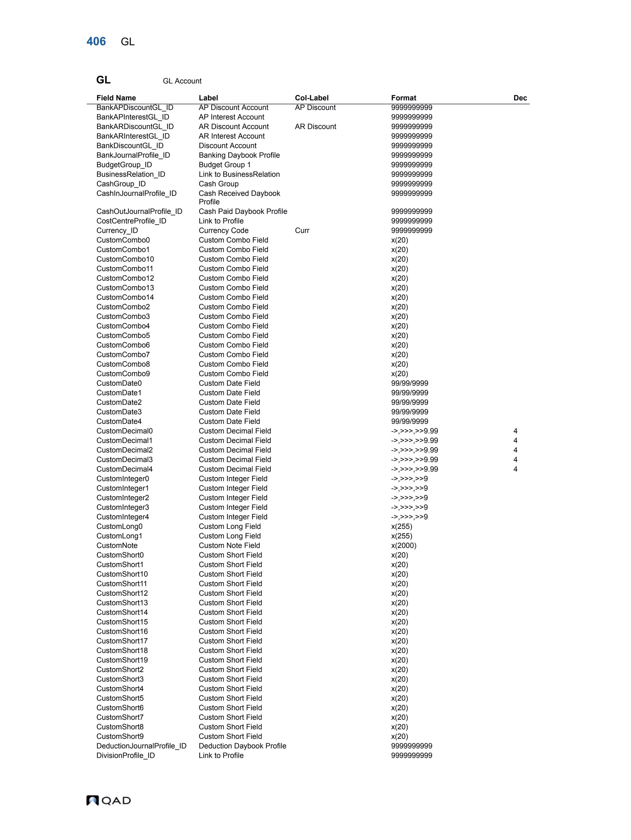 406 GL GL GL Account Field Name Label Col-Label Format Dec BankAPDiscountGL_ID AP Discount Account AP Discount 9999999999 BankAPInterestGL_ID AP Interest Account 9999999999 BankARDiscountGL_ID AR Discount Account AR Discount 9999999999 BankARInterestGL_ID AR Interest Account 9999999999 BankDiscountGL_ID Discount Account 9999999999 BankJournalProfile_ID Banking Daybook Profile 9999999999 BudgetGroup_ID Budget Group 1 9999999999 BusinessRelation_ID Link to BusinessRelation 9999999999 CashGroup_ID Cash Group 9999999999 CashInJournalProfile_ID Cash Received Daybook Profile 9999999999 CashOutJournalProfile_ID Cash Paid Daybook Profile 9999999999 CostCentreProfile_ID Link to Profile 9999999999 Currency_ID Currency Code Curr 9999999999 CustomCombo0 Custom Combo Field x(20) CustomCombo1 Custom Combo Field x(20) CustomCombo10 Custom Combo Field x(20) CustomCombo11 Custom Combo Field x(20) CustomCombo12 Custom Combo Field x(20) CustomCombo13 Custom Combo Field x(20) CustomCombo14 Custom Combo Field x(20) CustomCombo2 Custom Combo Field x(20) CustomCombo3 Custom Combo Field x(20) CustomCombo4 Custom Combo Field x(20) CustomCombo5 Custom Combo Field x(20) CustomCombo6 Custom Combo Field x(20) CustomCombo7 Custom Combo Field x(20) CustomCombo8 Custom Combo Field x(20) CustomCombo9 Custom Combo Field x(20) CustomDate0 Custom Date Field 99/99/9999 CustomDate1 Custom Date Field 99/99/9999 CustomDate2 Custom Date Field 99/99/9999 CustomDate3 Custom Date Field 99/99/9999 CustomDate4 Custom Date Field 99/99/9999 CustomDecimal0 Custom Decimal Field ->,>>>,>>9.99 4 CustomDecimal1 Custom Decimal Field ->,>>>,>>9.99 4 CustomDecimal2 Custom Decimal Field ->,>>>,>>9.99 4 CustomDecimal3 Custom Decimal Field ->,>>>,>>9.99 4 CustomDecimal4 Custom Decimal Field ->,>>>,>>9.99 4 CustomInteger0 Custom Integer Field ->,>>>,>>9 CustomInteger1 Custom Integer Field ->,>>>,>>9 CustomInteger2 Custom Integer Field ->,>>>,>>9 CustomInteger3 Custom Integer Field ->,>>>,>>9 CustomInteger4 Custom Integer Field ->,>>>,>>9 CustomLong0 Custom Long Field x(255) CustomLong1 Custom Long Field x(255) CustomNote Custom Note Field x(2000) CustomShort0 Custom Short Field x(20) CustomShort1 Custom Short Field x(20) CustomShort10 Custom Short Field x(20) CustomShort11 Custom Short Field x(20) CustomShort12 Custom Short Field x(20) CustomShort13 Custom Short Field x(20) CustomShort14 Custom Short Field x(20) CustomShort15 Custom Short Field x(20) CustomShort16 Custom Short Field x(20) CustomShort17 Custom Short Field x(20) CustomShort18 Custom Short Field x(20) CustomShort19 Custom Short Field x(20) CustomShort2 Custom Short Field x(20) CustomShort3 Custom Short Field x(20) CustomShort4 Custom Short Field x(20) CustomShort5 Custom Short Field x(20) CustomShort6 Custom Short Field x(20) CustomShort7 Custom Short Field x(20) CustomShort8 Custom Short Field x(20) CustomShort9 Custom Short Field x(20) DeductionJournalProfile_ID Deduction Daybook Profile 9999999999 DivisionProfile_ID Link to Profile 9999999999 
