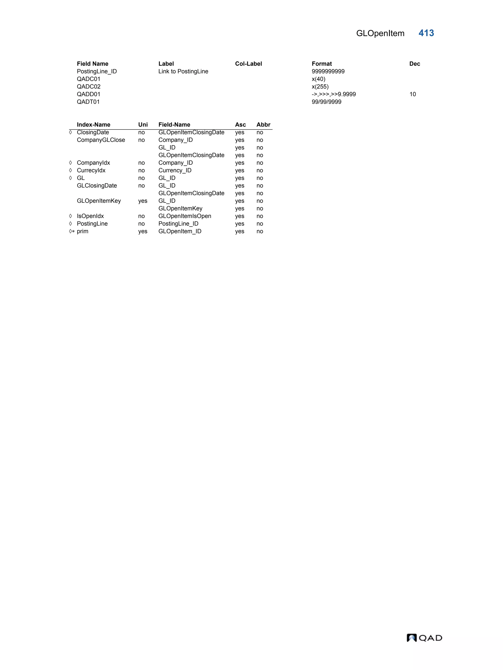 GLOpenItem 413 PostingLine_ID Link to PostingLine 9999999999 QADC01 x(40) QADC02 x(255) QADD01 ->,>>>,>>9.9999 10 QADT01 99/99/9999 Index-Name Uni Field-Name Asc Abbr  ClosingDate no GLOpenItemClosingDate yes no CompanyGLClose no Company_ID yes no GL_ID yes no GLOpenItemClosingDate yes no  CompanyIdx no Company_ID yes no  CurrecyIdx no Currency_ID yes no  GL no GL_ID yes no GLClosingDate no GL_ID yes no GLOpenItemClosingDate yes no GLOpenItemKey yes GL_ID yes no GLOpenItemKey yes no  IsOpenIdx no GLOpenItemIsOpen yes no  PostingLine no PostingLine_ID yes no  prim yes GLOpenItem_ID yes no Field Name Label Col-Label Format Dec 