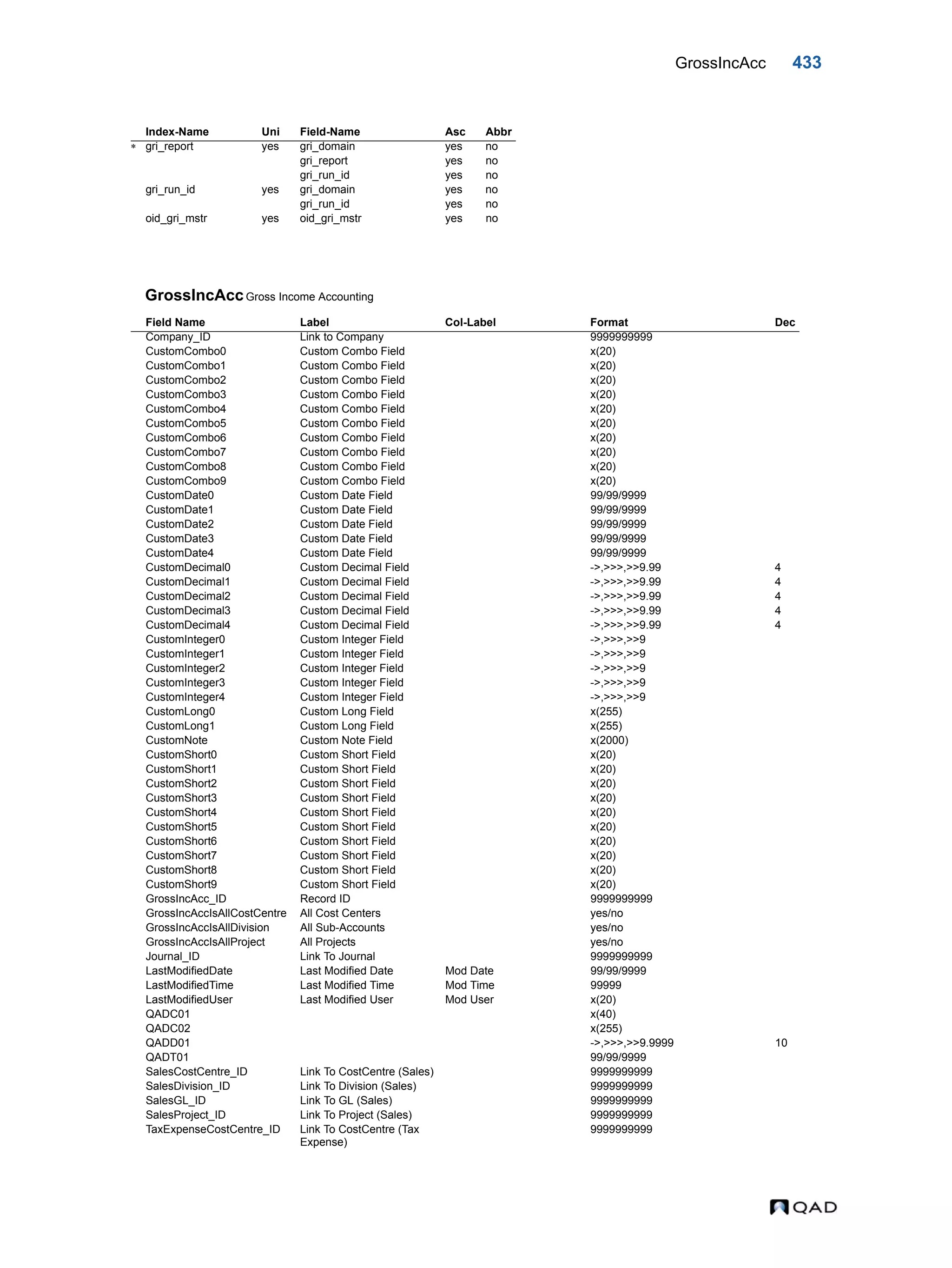 GrossIncAcc 433 GrossIncAccGross Income Accounting Index-Name Uni Field-Name Asc Abbr  gri_report yes gri_domain yes no gri_report yes no gri_run_id yes no gri_run_id yes gri_domain yes no gri_run_id yes no oid_gri_mstr yes oid_gri_mstr yes no Field Name Label Col-Label Format Dec Company_ID Link to Company 9999999999 CustomCombo0 Custom Combo Field x(20) CustomCombo1 Custom Combo Field x(20) CustomCombo2 Custom Combo Field x(20) CustomCombo3 Custom Combo Field x(20) CustomCombo4 Custom Combo Field x(20) CustomCombo5 Custom Combo Field x(20) CustomCombo6 Custom Combo Field x(20) CustomCombo7 Custom Combo Field x(20) CustomCombo8 Custom Combo Field x(20) CustomCombo9 Custom Combo Field x(20) CustomDate0 Custom Date Field 99/99/9999 CustomDate1 Custom Date Field 99/99/9999 CustomDate2 Custom Date Field 99/99/9999 CustomDate3 Custom Date Field 99/99/9999 CustomDate4 Custom Date Field 99/99/9999 CustomDecimal0 Custom Decimal Field ->,>>>,>>9.99 4 CustomDecimal1 Custom Decimal Field ->,>>>,>>9.99 4 CustomDecimal2 Custom Decimal Field ->,>>>,>>9.99 4 CustomDecimal3 Custom Decimal Field ->,>>>,>>9.99 4 CustomDecimal4 Custom Decimal Field ->,>>>,>>9.99 4 CustomInteger0 Custom Integer Field ->,>>>,>>9 CustomInteger1 Custom Integer Field ->,>>>,>>9 CustomInteger2 Custom Integer Field ->,>>>,>>9 CustomInteger3 Custom Integer Field ->,>>>,>>9 CustomInteger4 Custom Integer Field ->,>>>,>>9 CustomLong0 Custom Long Field x(255) CustomLong1 Custom Long Field x(255) CustomNote Custom Note Field x(2000) CustomShort0 Custom Short Field x(20) CustomShort1 Custom Short Field x(20) CustomShort2 Custom Short Field x(20) CustomShort3 Custom Short Field x(20) CustomShort4 Custom Short Field x(20) CustomShort5 Custom Short Field x(20) CustomShort6 Custom Short Field x(20) CustomShort7 Custom Short Field x(20) CustomShort8 Custom Short Field x(20) CustomShort9 Custom Short Field x(20) GrossIncAcc_ID Record ID 9999999999 GrossIncAccIsAllCostCentre All Cost Centers yes/no GrossIncAccIsAllDivision All Sub-Accounts yes/no GrossIncAccIsAllProject All Projects yes/no Journal_ID Link To Journal 9999999999 LastModifiedDate Last Modified Date Mod Date 99/99/9999 LastModifiedTime Last Modified Time Mod Time 99999 LastModifiedUser Last Modified User Mod User x(20) QADC01 x(40) QADC02 x(255) QADD01 ->,>>>,>>9.9999 10 QADT01 99/99/9999 SalesCostCentre_ID Link To CostCentre (Sales) 9999999999 SalesDivision_ID Link To Division (Sales) 9999999999 SalesGL_ID Link To GL (Sales) 9999999999 SalesProject_ID Link To Project (Sales) 9999999999 TaxExpenseCostCentre_ID Link To CostCentre (Tax Expense) 9999999999 