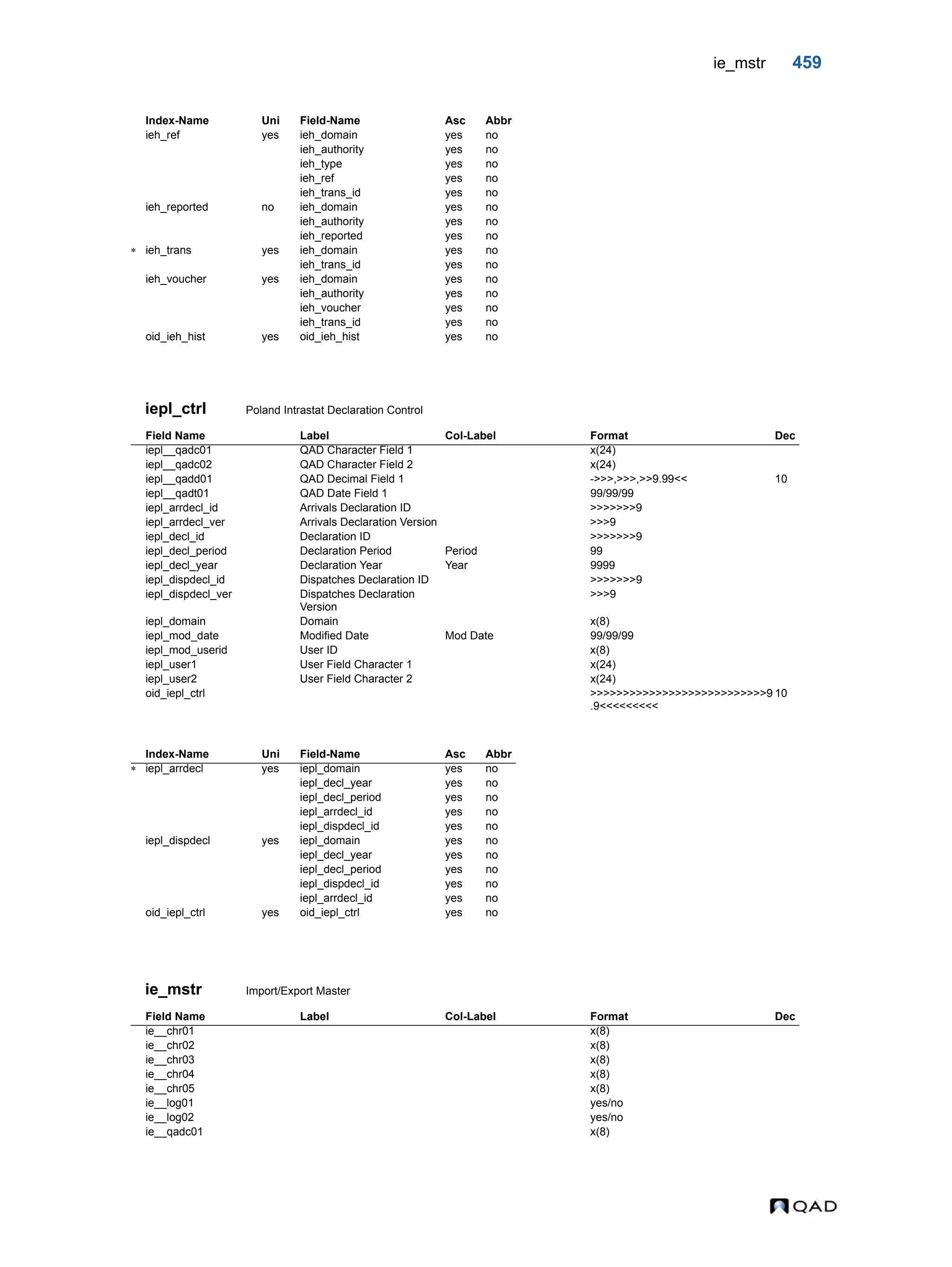  QAD Database Definitions Technical Reference - QAD2013.1EE