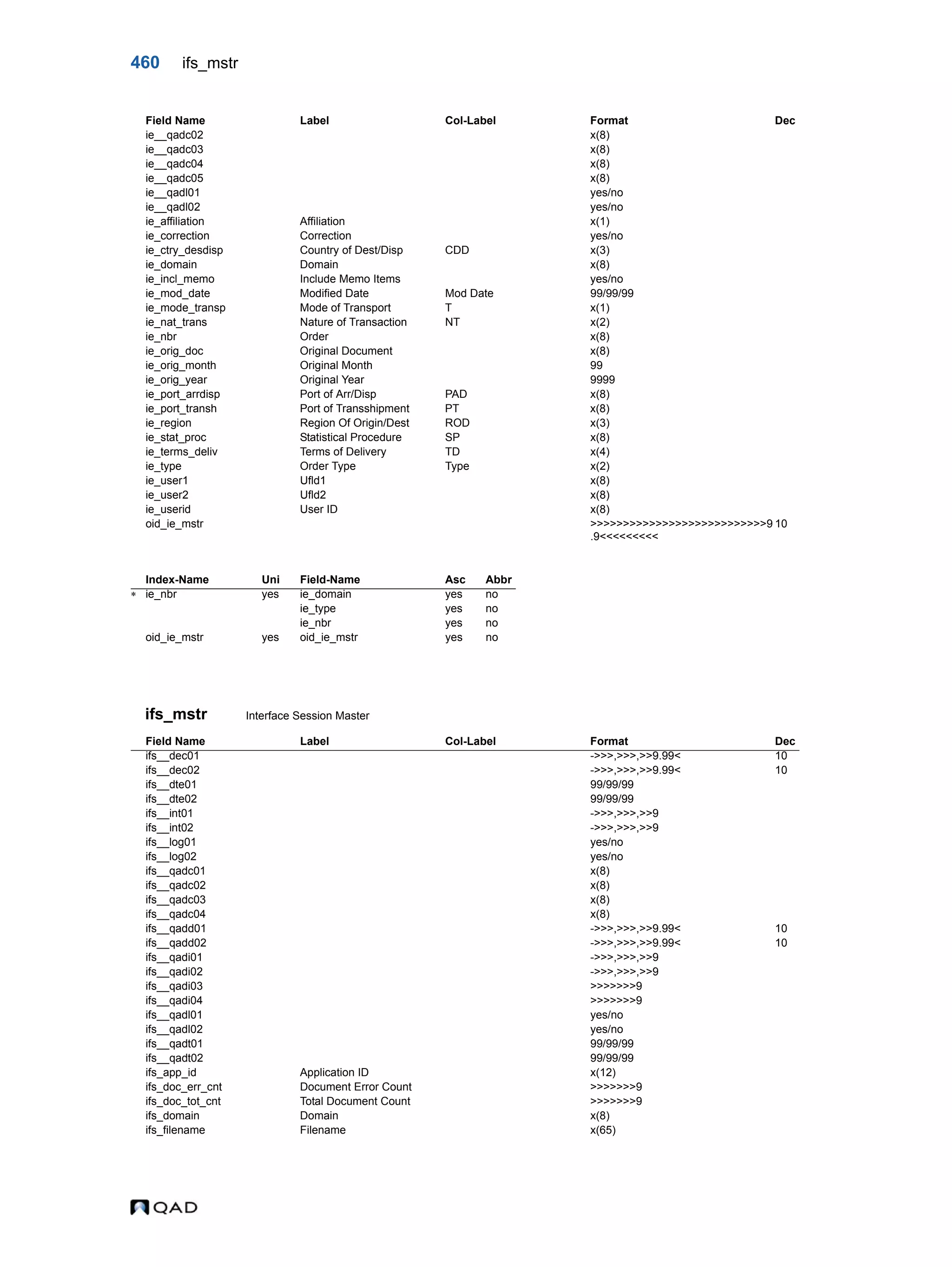  QAD Database Definitions Technical Reference - QAD2013.1EE