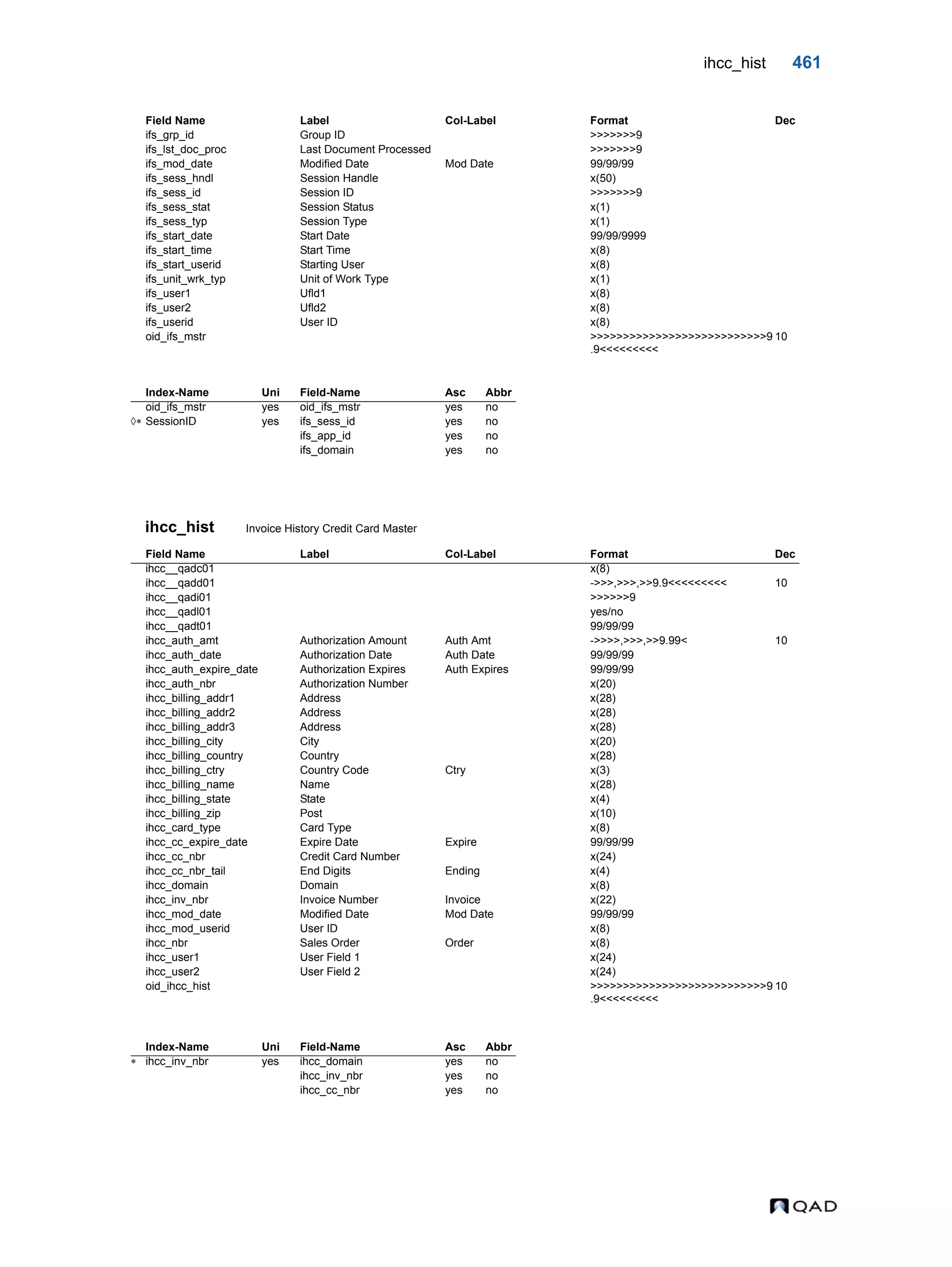  QAD Database Definitions Technical Reference - QAD2013.1EE