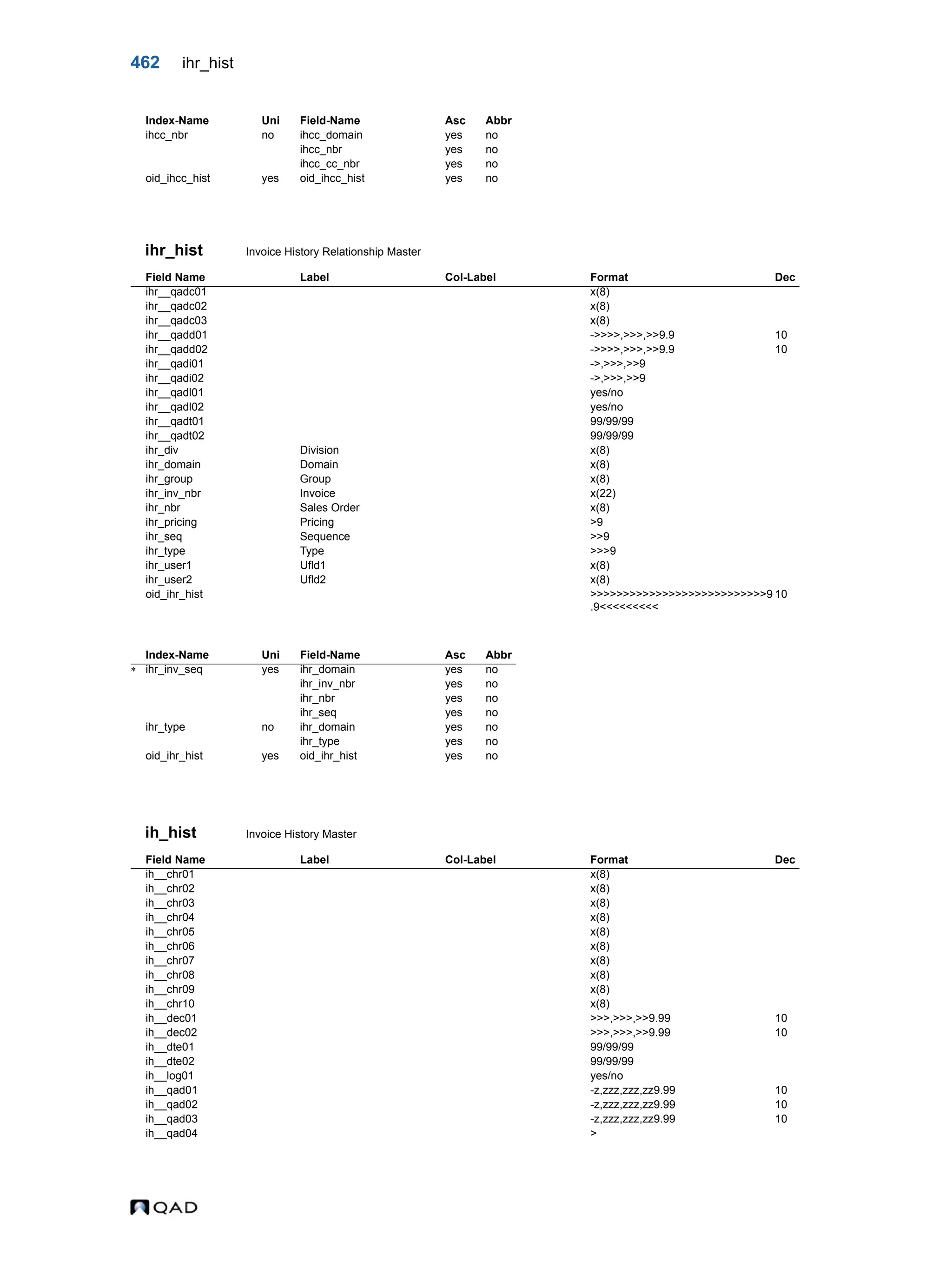  QAD Database Definitions Technical Reference - QAD2013.1EE