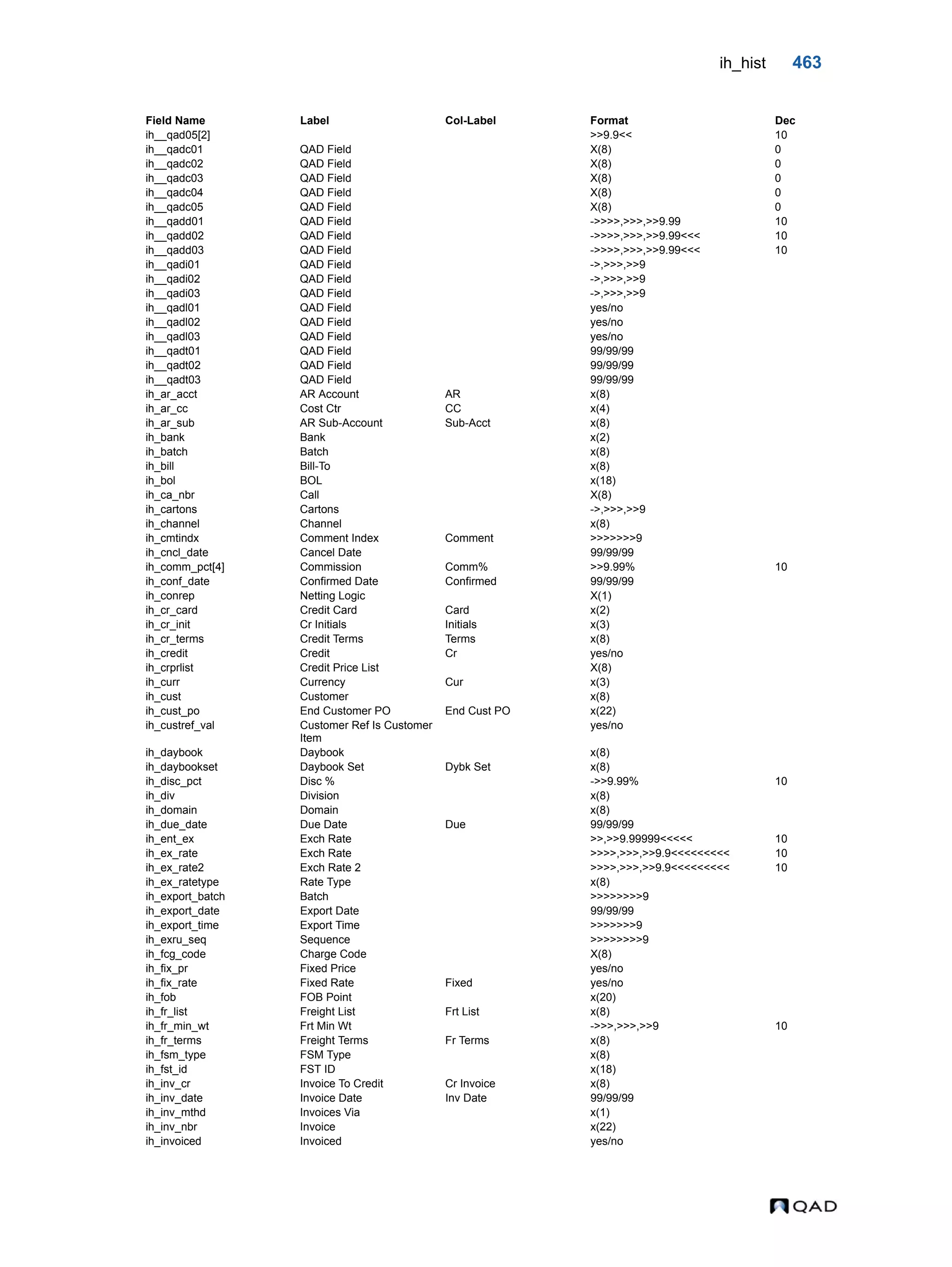  QAD Database Definitions Technical Reference - QAD2013.1EE