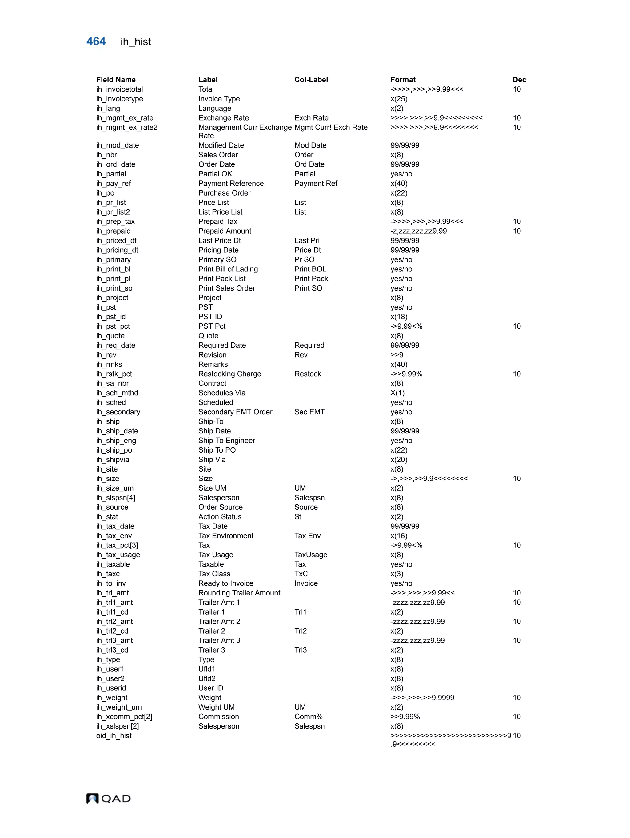  QAD Database Definitions Technical Reference - QAD2013.1EE