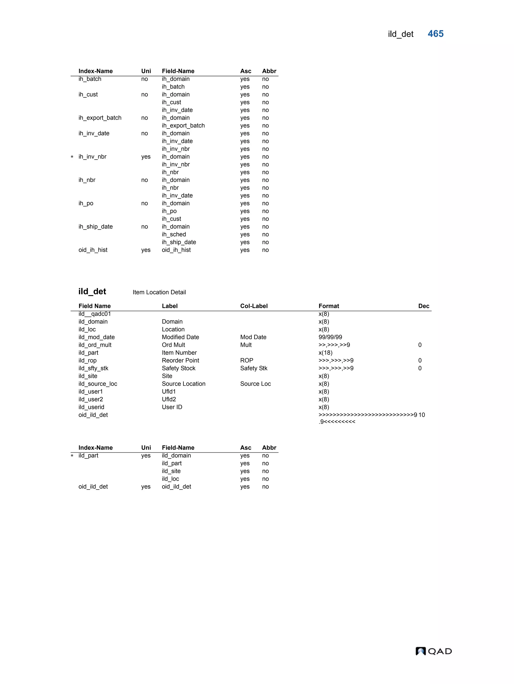  QAD Database Definitions Technical Reference - QAD2013.1EE