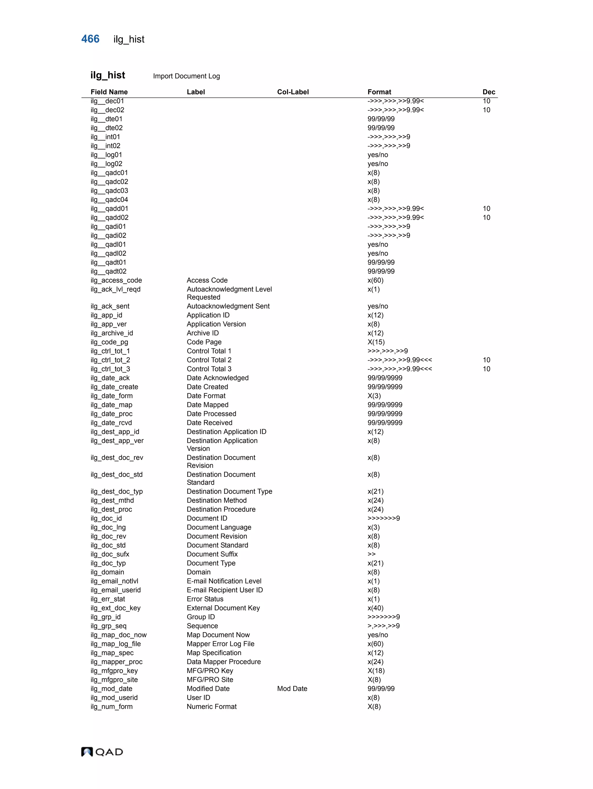  QAD Database Definitions Technical Reference - QAD2013.1EE