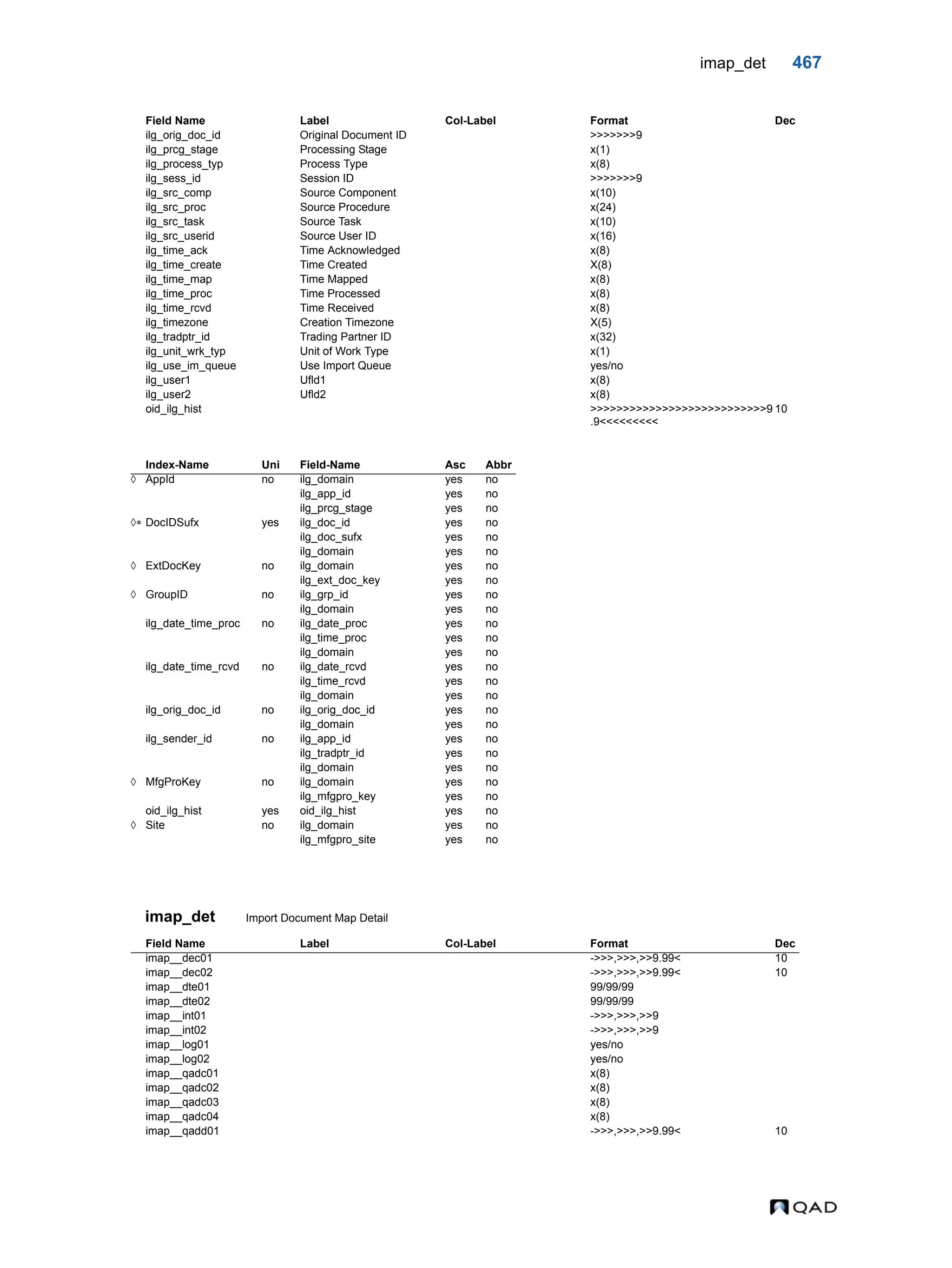  QAD Database Definitions Technical Reference - QAD2013.1EE