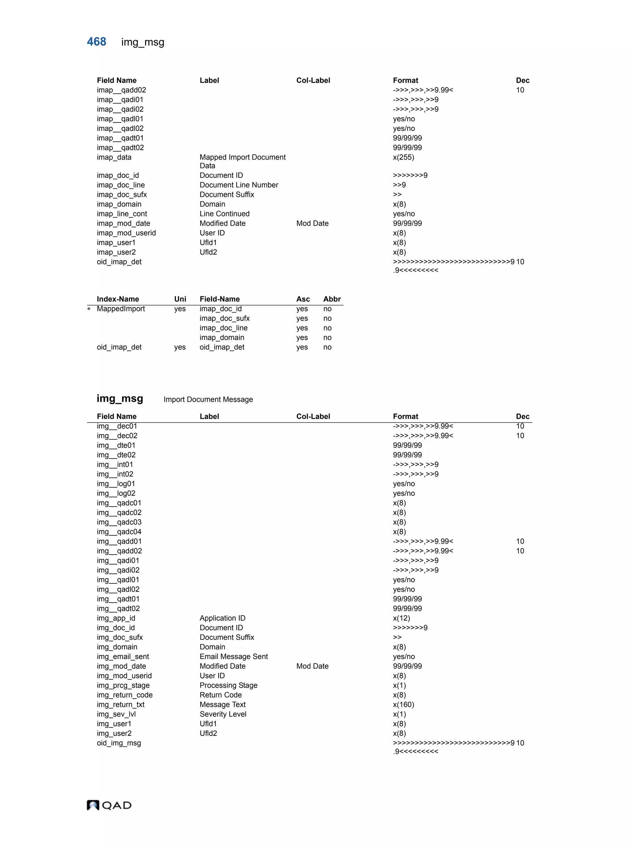  QAD Database Definitions Technical Reference - QAD2013.1EE