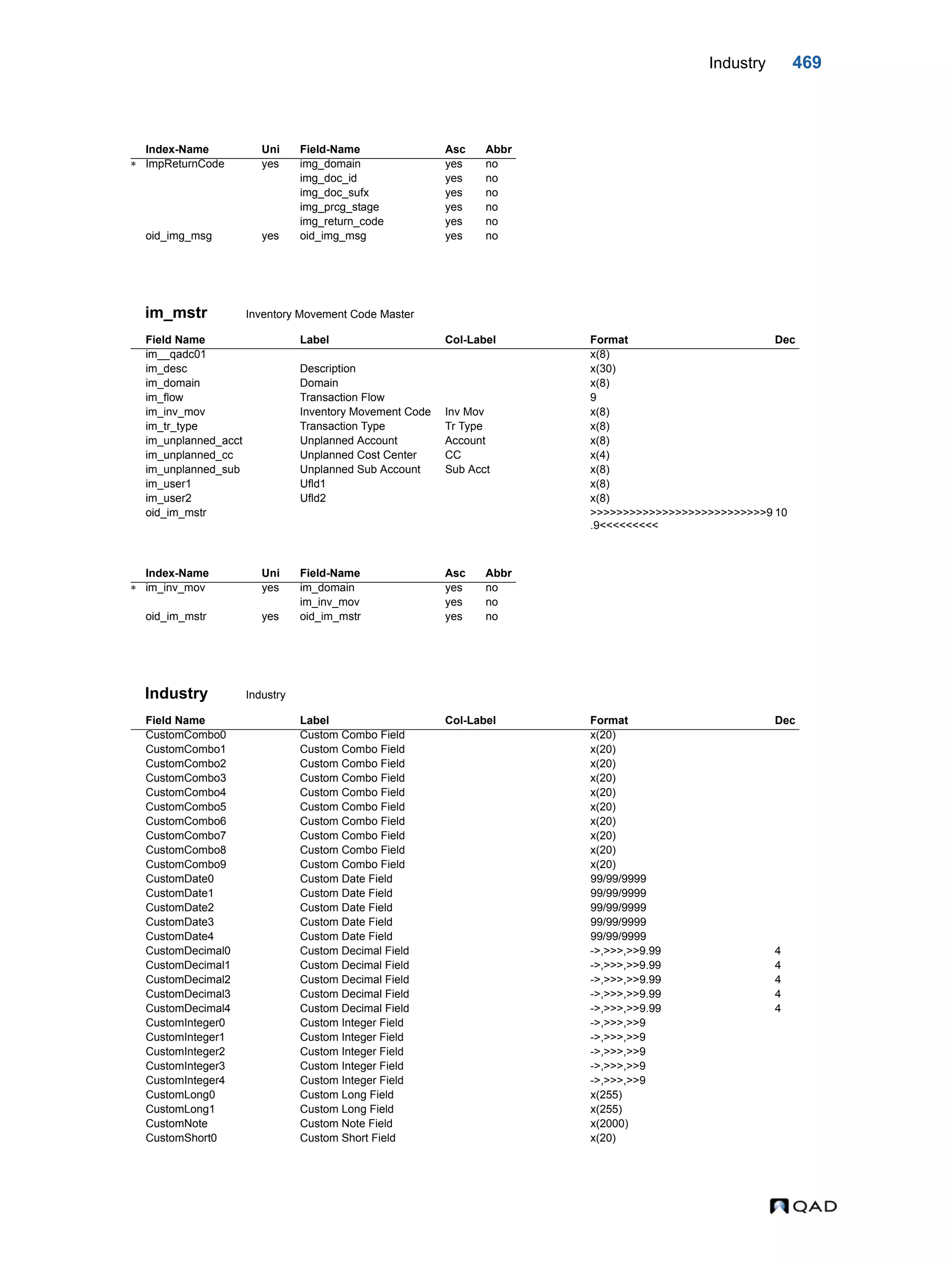  QAD Database Definitions Technical Reference - QAD2013.1EE