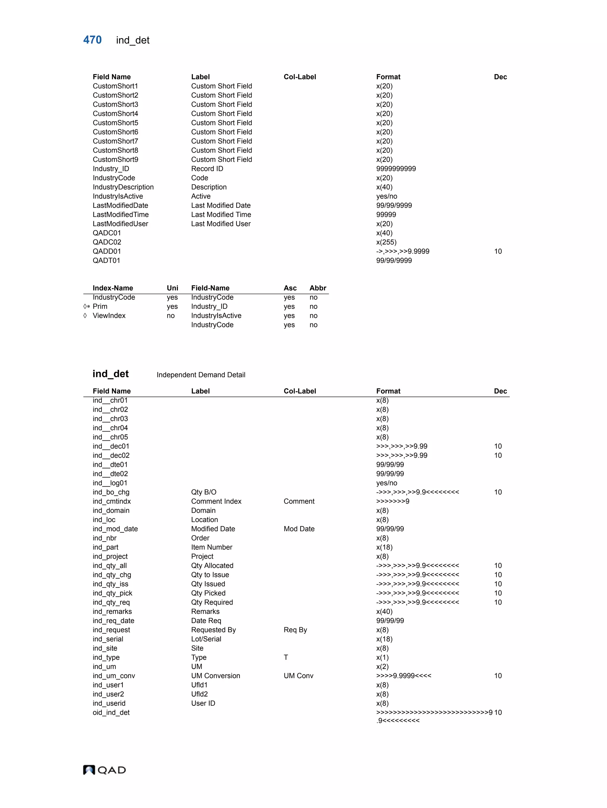  QAD Database Definitions Technical Reference - QAD2013.1EE