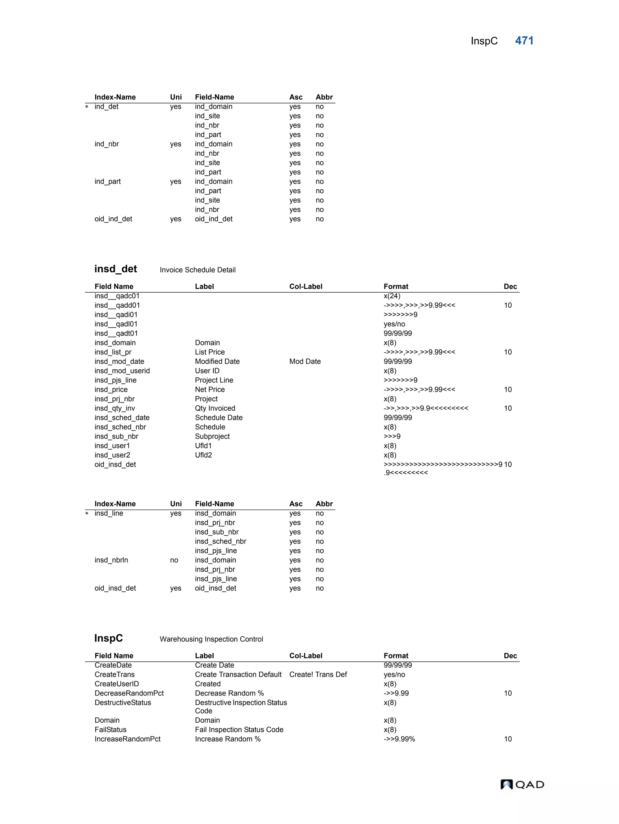  QAD Database Definitions Technical Reference - QAD2013.1EE