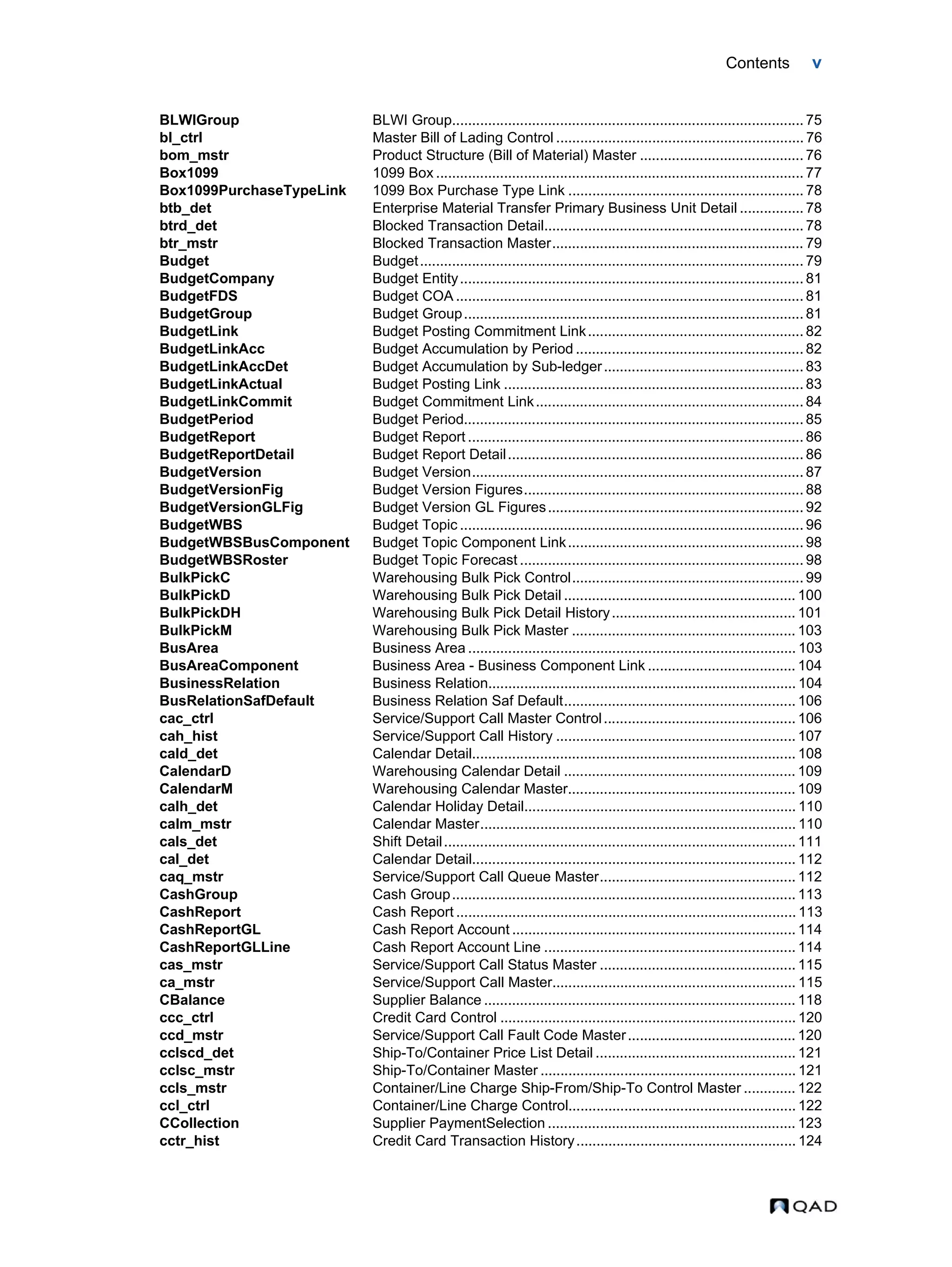 Contents v BLWIGroup BLWI Group........................................................................................ 75 bl_ctrl Master Bill of Lading Control .............................................................. 76 bom_mstr Product Structure (Bill of Material) Master ......................................... 76 Box1099 1099 Box ............................................................................................ 77 Box1099PurchaseTypeLink 1099 Box Purchase Type Link ........................................................... 78 btb_det Enterprise Material Transfer Primary Business Unit Detail ................ 78 btrd_det Blocked Transaction Detail................................................................. 78 btr_mstr Blocked Transaction Master............................................................... 79 Budget Budget................................................................................................ 79 BudgetCompany Budget Entity...................................................................................... 81 BudgetFDS Budget COA ....................................................................................... 81 BudgetGroup Budget Group..................................................................................... 81 BudgetLink Budget Posting Commitment Link...................................................... 82 BudgetLinkAcc Budget Accumulation by Period ......................................................... 82 BudgetLinkAccDet Budget Accumulation by Sub-ledger.................................................. 83 BudgetLinkActual Budget Posting Link ........................................................................... 83 BudgetLinkCommit Budget Commitment Link................................................................... 84 BudgetPeriod Budget Period..................................................................................... 85 BudgetReport Budget Report .................................................................................... 86 BudgetReportDetail Budget Report Detail.......................................................................... 86 BudgetVersion Budget Version................................................................................... 87 BudgetVersionFig Budget Version Figures...................................................................... 88 BudgetVersionGLFig Budget Version GL Figures................................................................ 92 BudgetWBS Budget Topic ...................................................................................... 96 BudgetWBSBusComponent Budget Topic Component Link........................................................... 98 BudgetWBSRoster Budget Topic Forecast ....................................................................... 98 BulkPickC Warehousing Bulk Pick Control.......................................................... 99 BulkPickD Warehousing Bulk Pick Detail .......................................................... 100 BulkPickDH Warehousing Bulk Pick Detail History.............................................. 101 BulkPickM Warehousing Bulk Pick Master ........................................................ 103 BusArea Business Area .................................................................................. 103 BusAreaComponent Business Area - Business Component Link ..................................... 104 BusinessRelation Business Relation............................................................................. 104 BusRelationSafDefault Business Relation Saf Default.......................................................... 106 cac_ctrl Service/Support Call Master Control................................................ 106 cah_hist Service/Support Call History ............................................................ 107 cald_det Calendar Detail................................................................................. 108 CalendarD Warehousing Calendar Detail .......................................................... 109 CalendarM Warehousing Calendar Master......................................................... 109 calh_det Calendar Holiday Detail.................................................................... 110 calm_mstr Calendar Master............................................................................... 110 cals_det Shift Detail........................................................................................ 111 cal_det Calendar Detail................................................................................. 112 caq_mstr Service/Support Call Queue Master................................................. 112 CashGroup Cash Group...................................................................................... 113 CashReport Cash Report ..................................................................................... 113 CashReportGL Cash Report Account ....................................................................... 114 CashReportGLLine Cash Report Account Line ............................................................... 114 cas_mstr Service/Support Call Status Master ................................................. 115 ca_mstr Service/Support Call Master............................................................. 115 CBalance Supplier Balance .............................................................................. 118 ccc_ctrl Credit Card Control .......................................................................... 120 ccd_mstr Service/Support Call Fault Code Master.......................................... 120 cclscd_det Ship-To/Container Price List Detail .................................................. 121 cclsc_mstr Ship-To/Container Master ................................................................ 121 ccls_mstr Container/Line Charge Ship-From/Ship-To Control Master ............. 122 ccl_ctrl Container/Line Charge Control......................................................... 122 CCollection Supplier PaymentSelection .............................................................. 123 cctr_hist Credit Card Transaction History....................................................... 124 