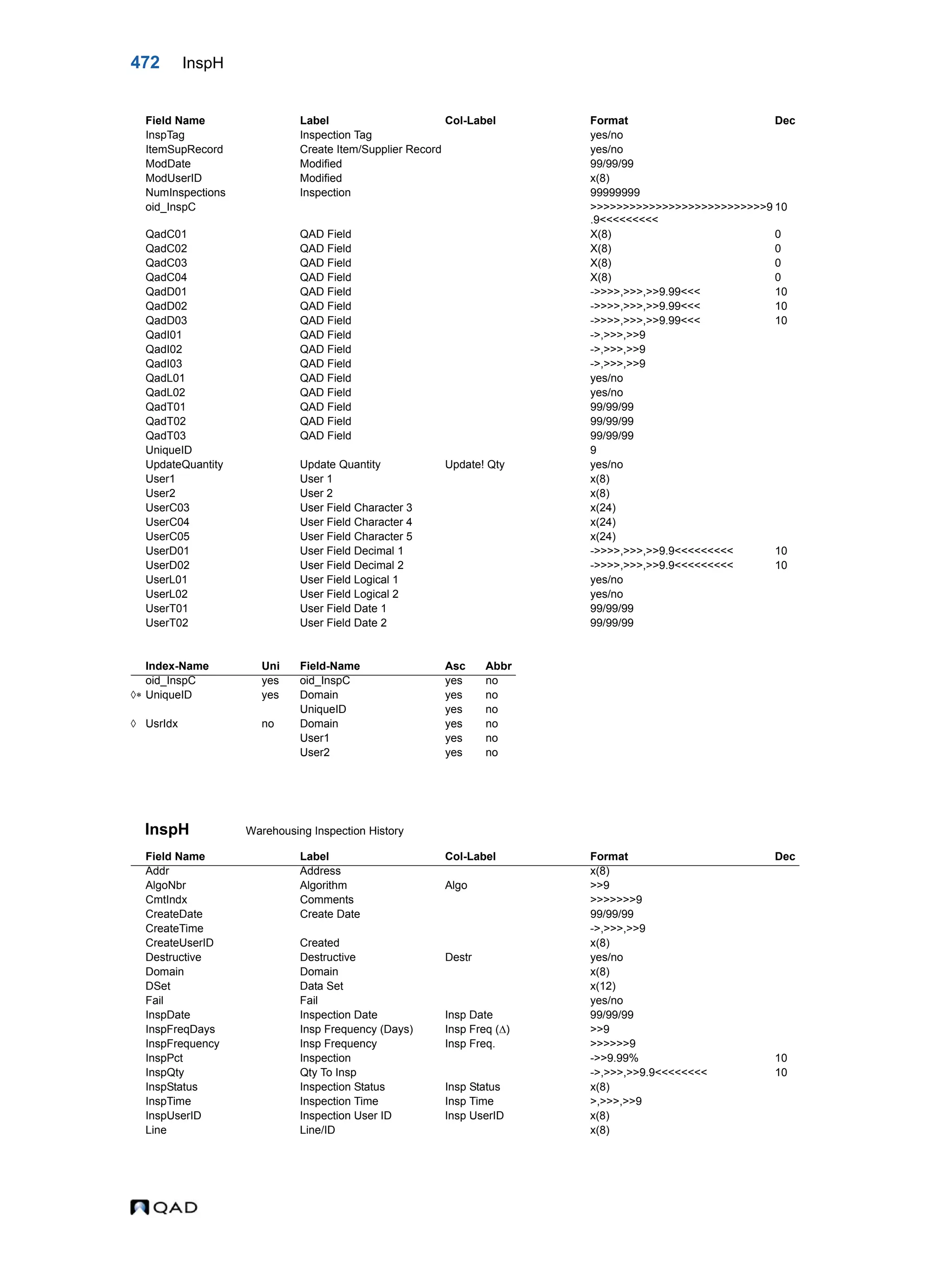  QAD Database Definitions Technical Reference - QAD2013.1EE