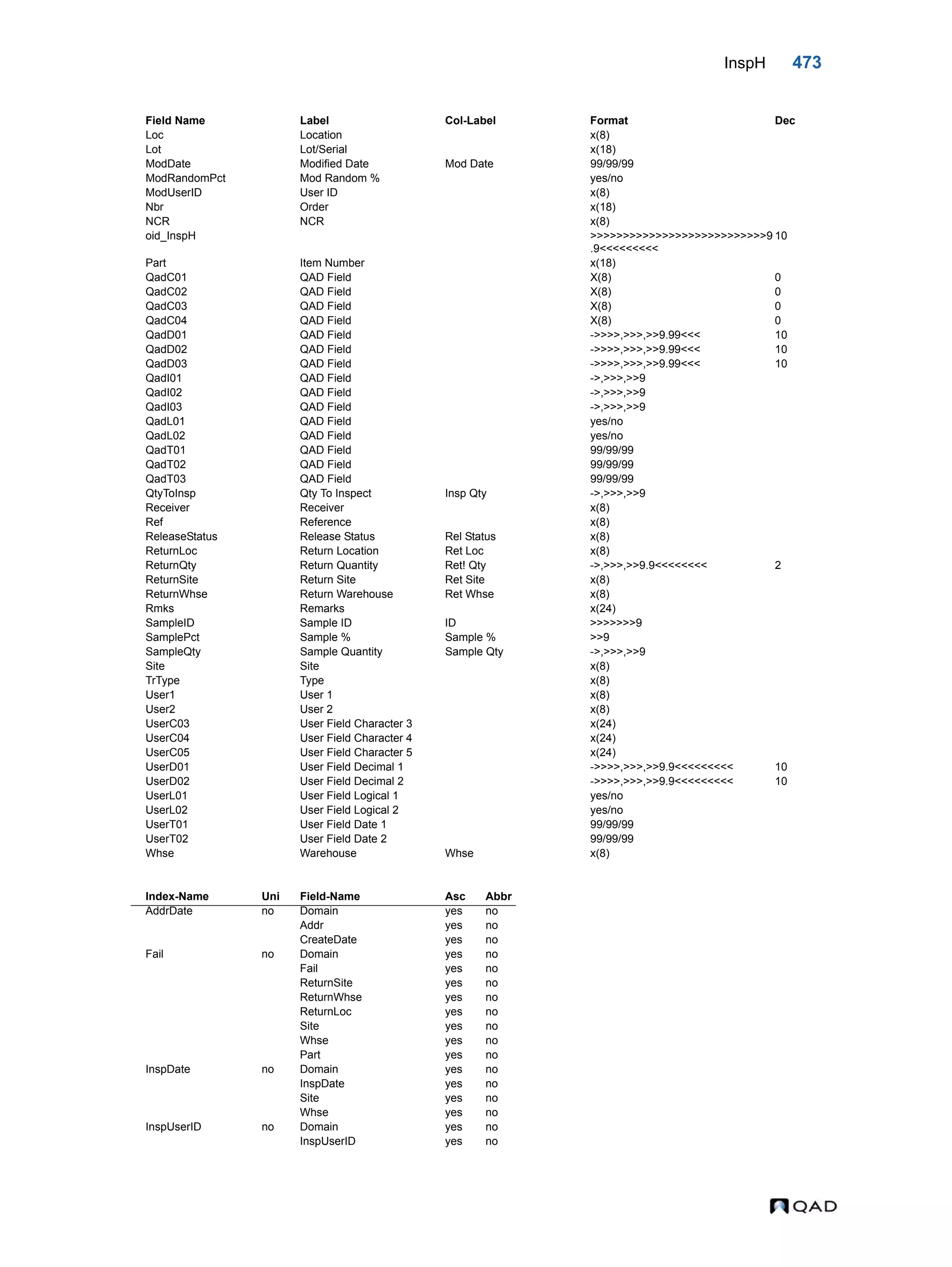  QAD Database Definitions Technical Reference - QAD2013.1EE