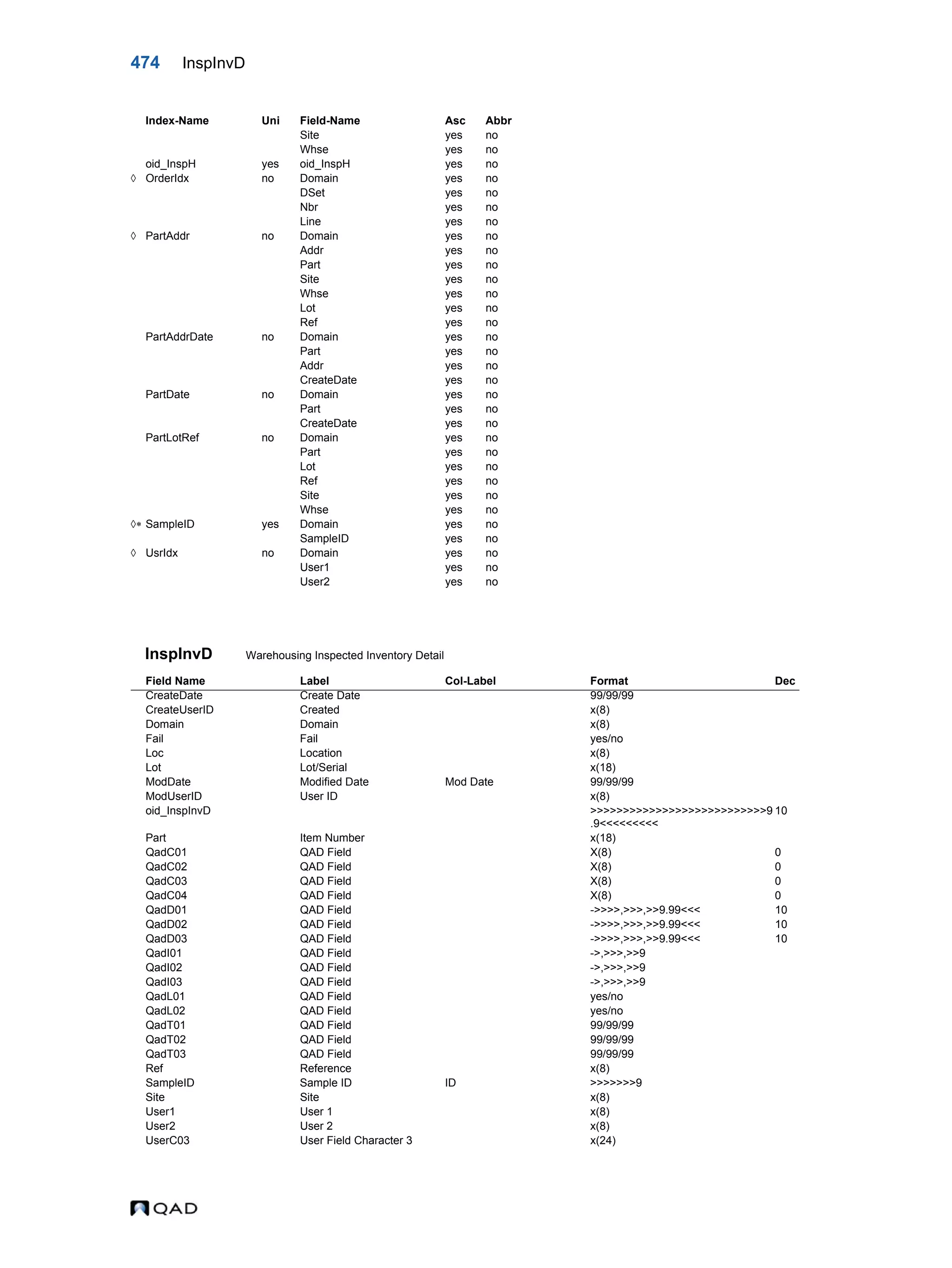  QAD Database Definitions Technical Reference - QAD2013.1EE