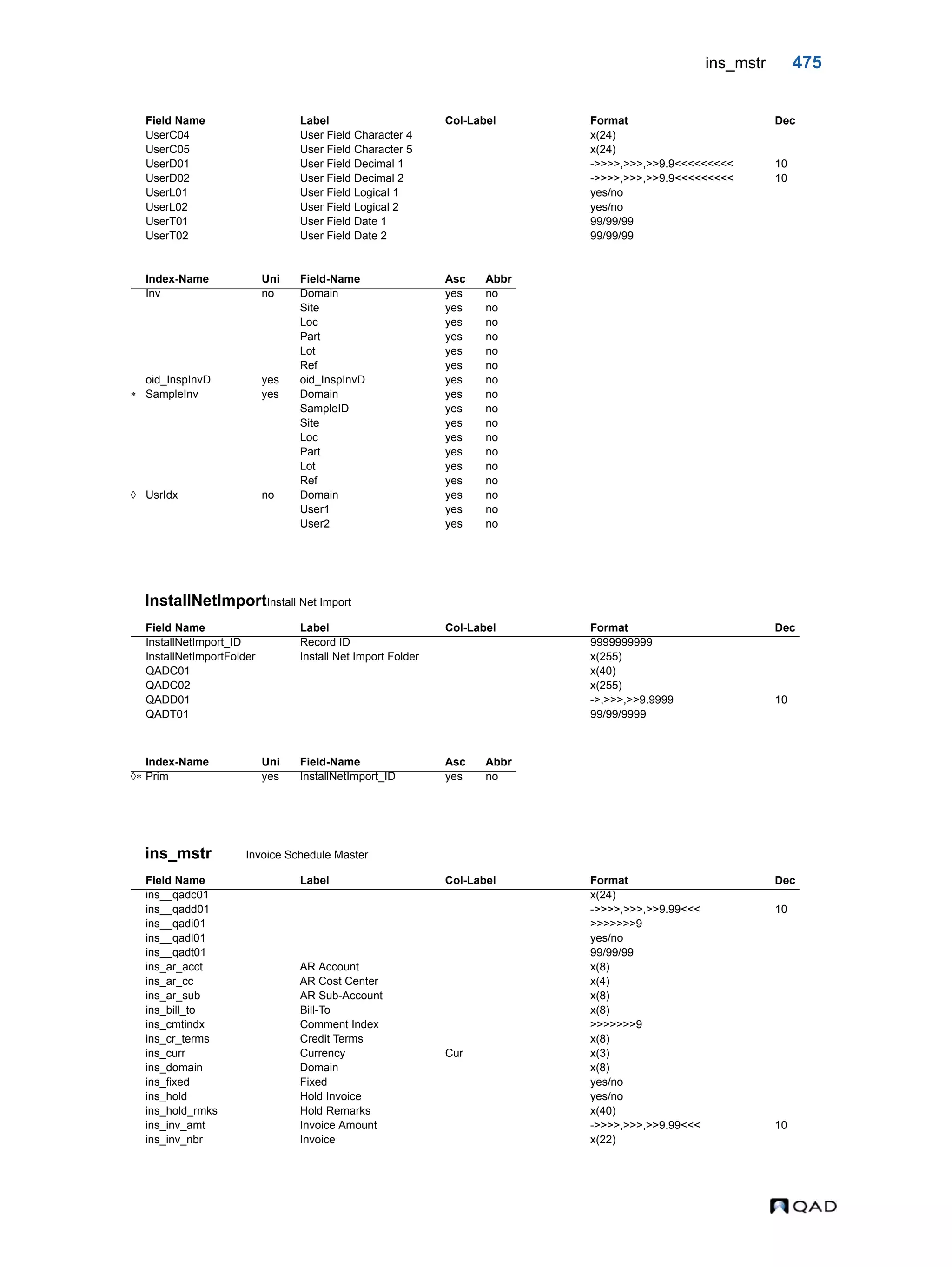  QAD Database Definitions Technical Reference - QAD2013.1EE