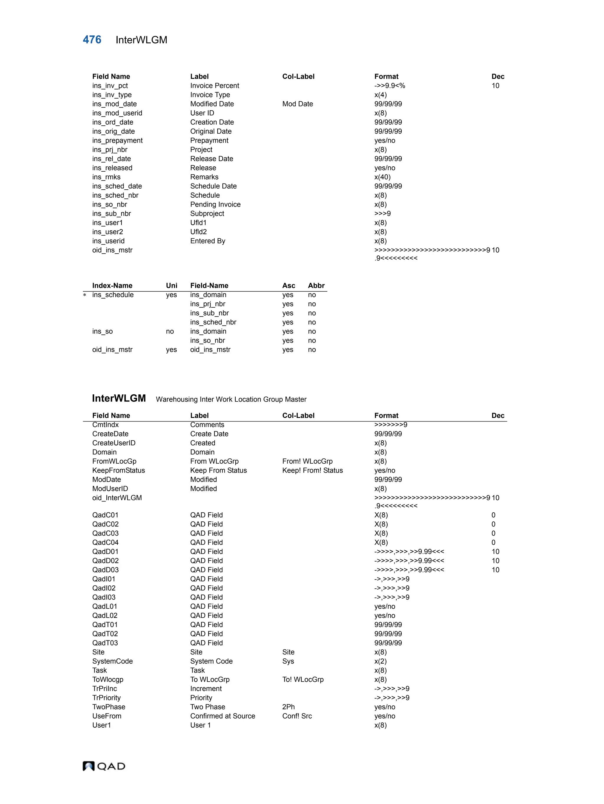  QAD Database Definitions Technical Reference - QAD2013.1EE