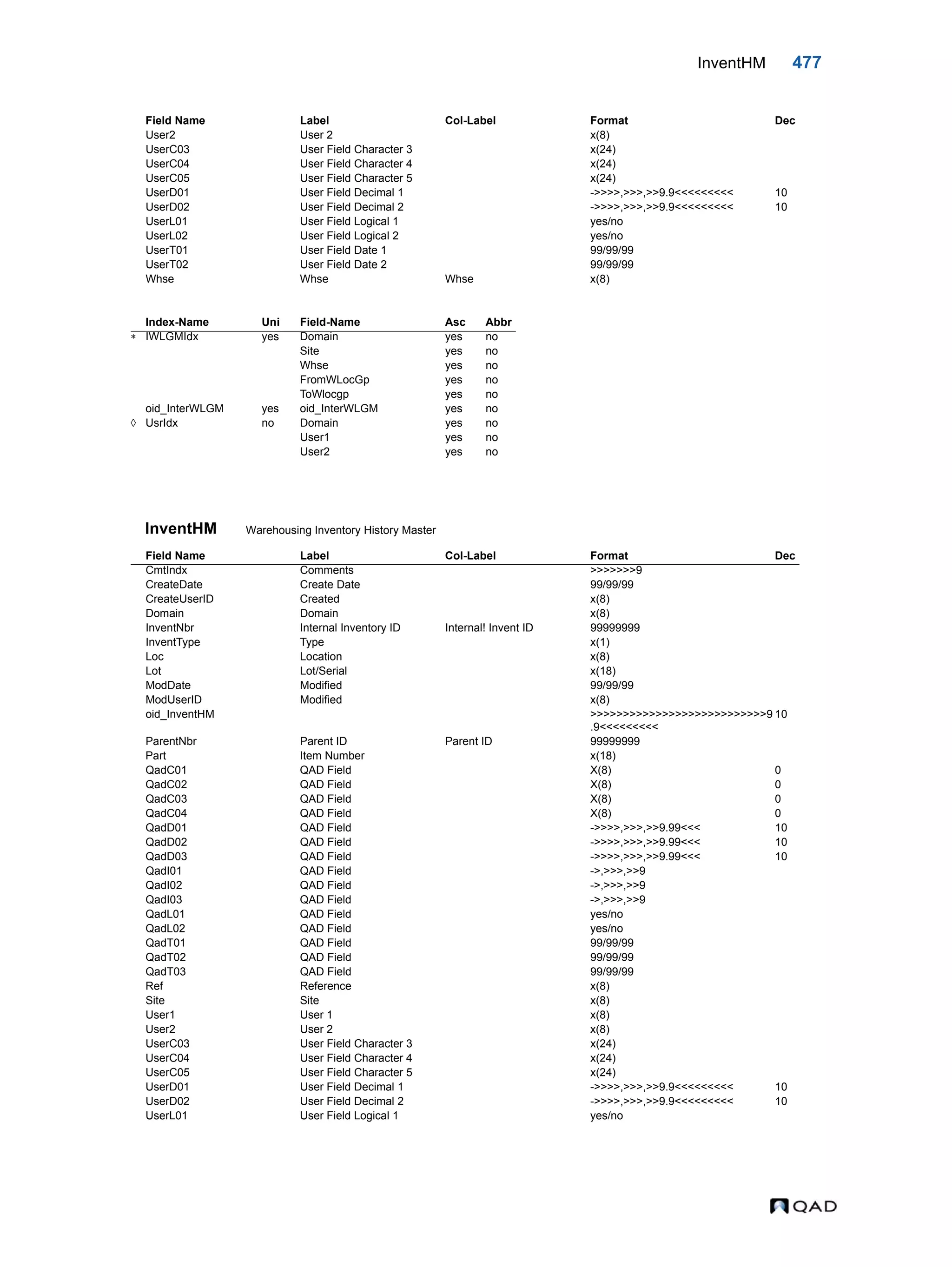  QAD Database Definitions Technical Reference - QAD2013.1EE