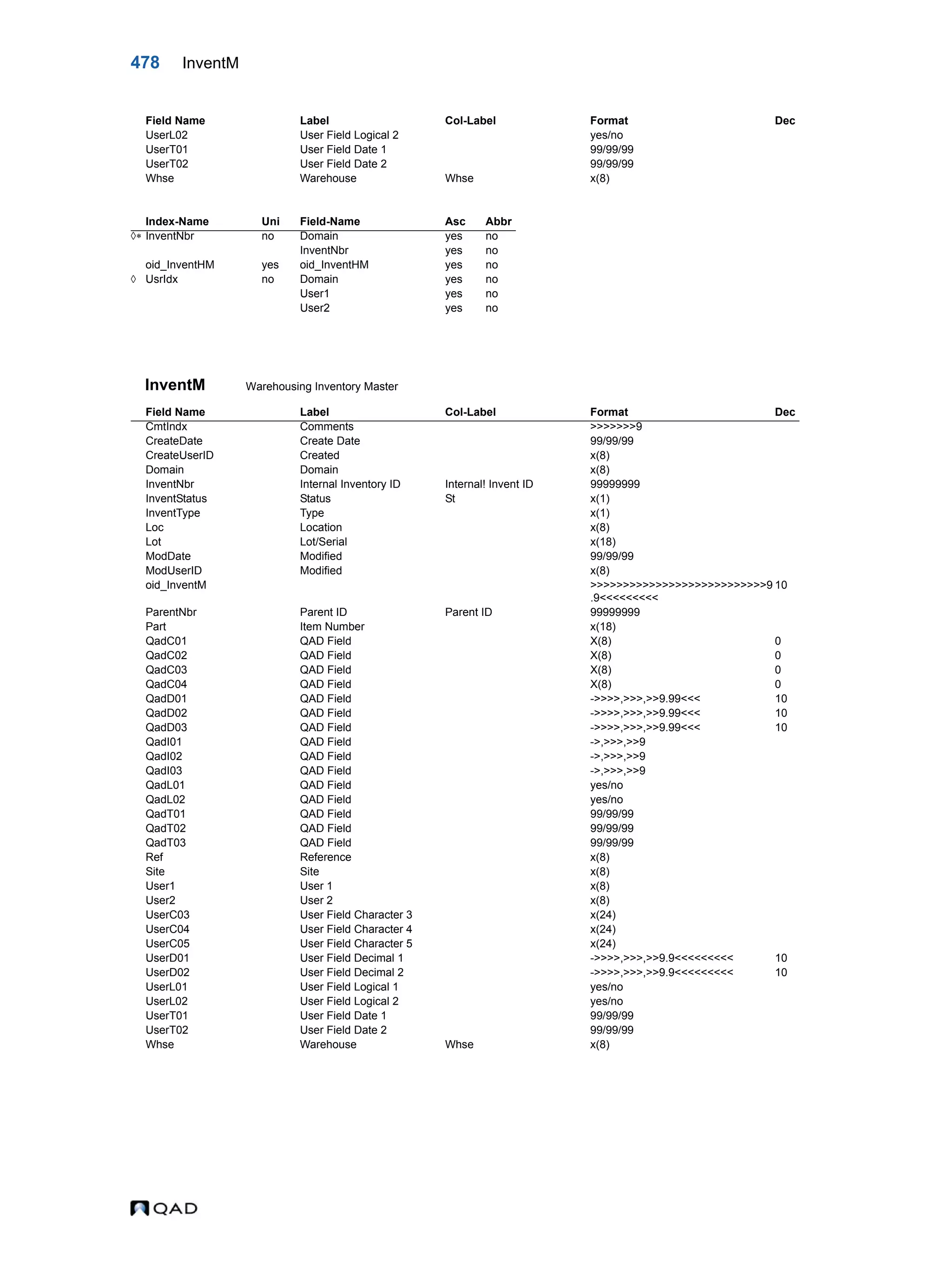  QAD Database Definitions Technical Reference - QAD2013.1EE
