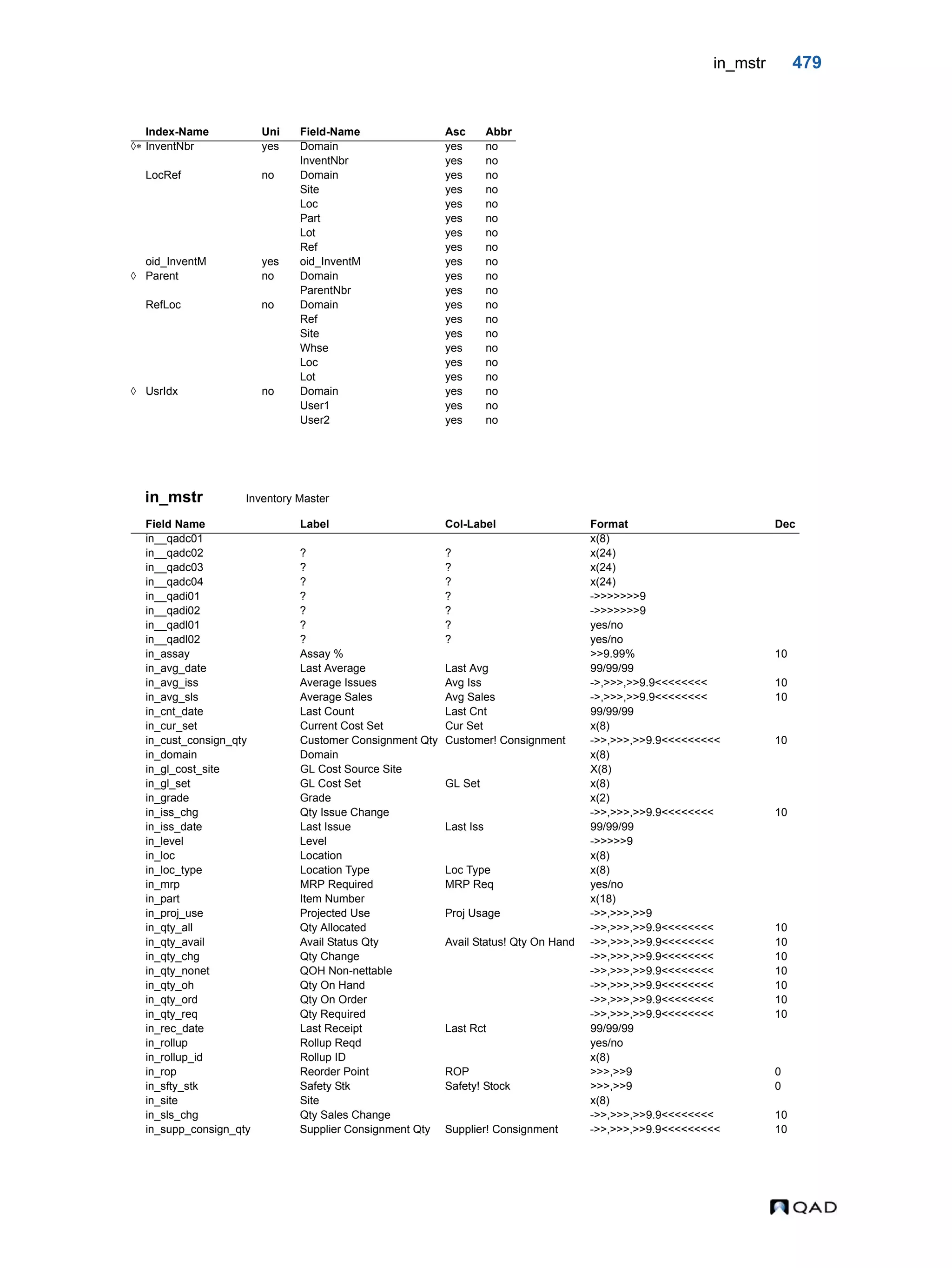  QAD Database Definitions Technical Reference - QAD2013.1EE