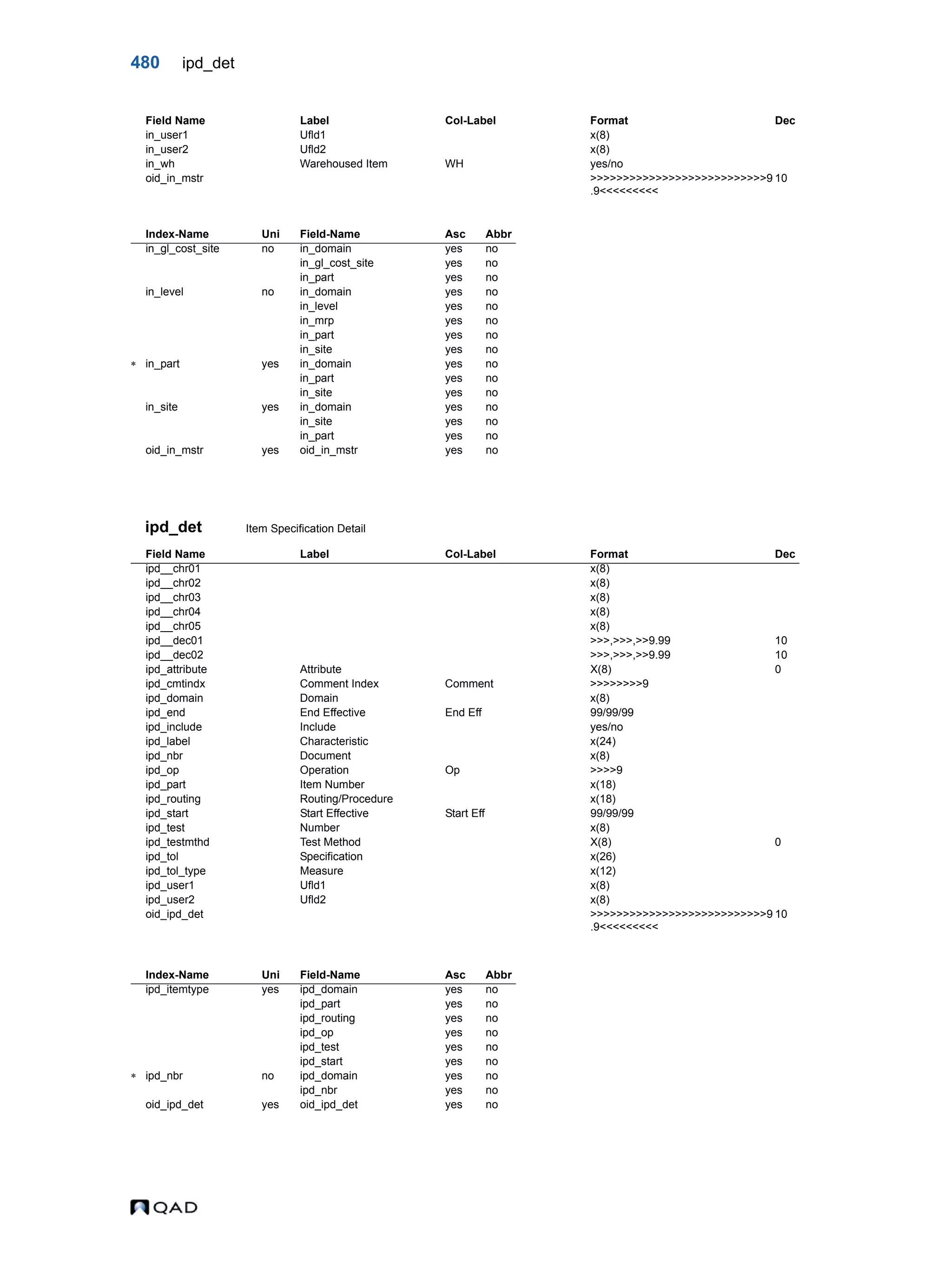  QAD Database Definitions Technical Reference - QAD2013.1EE