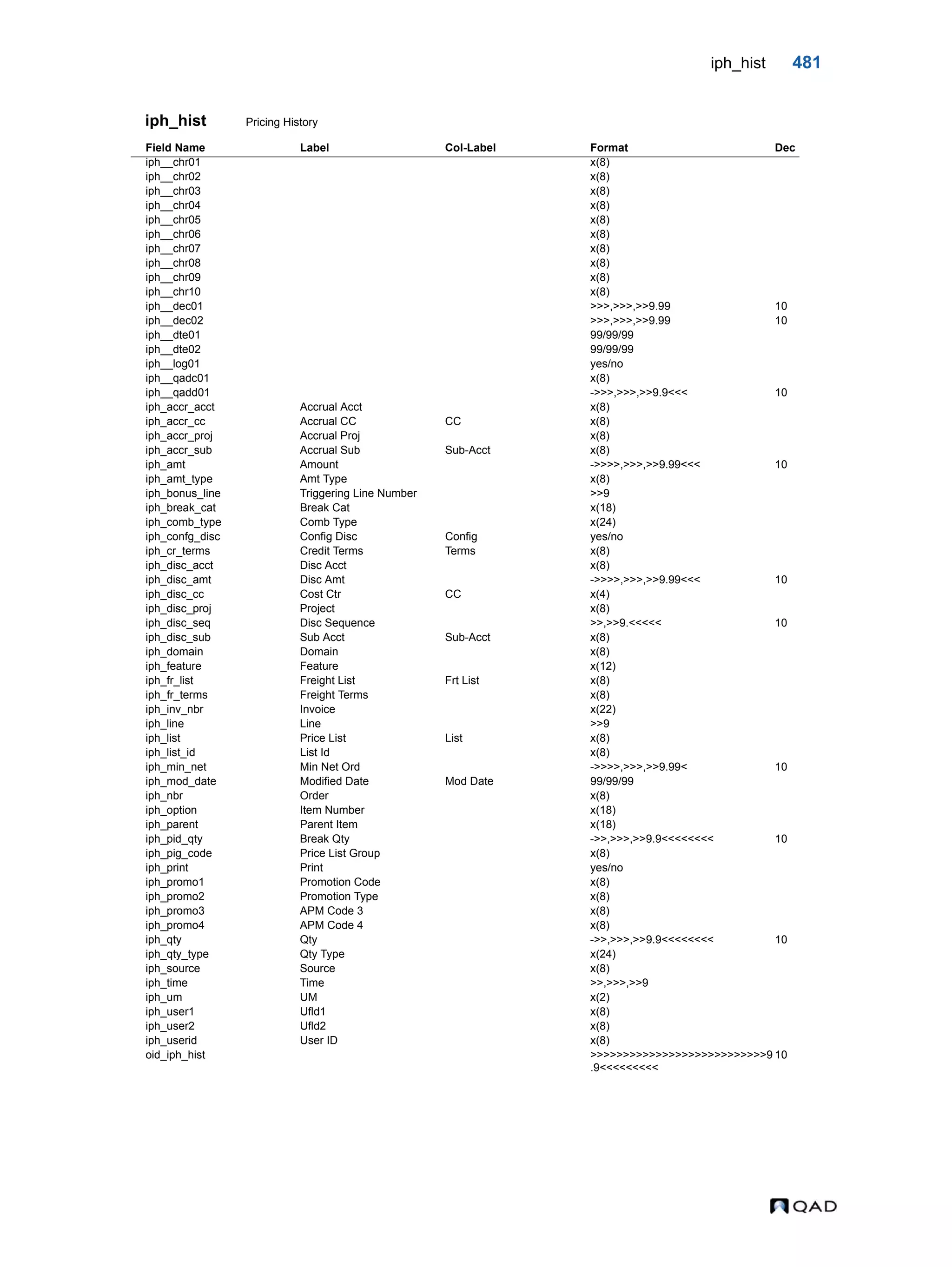  QAD Database Definitions Technical Reference - QAD2013.1EE