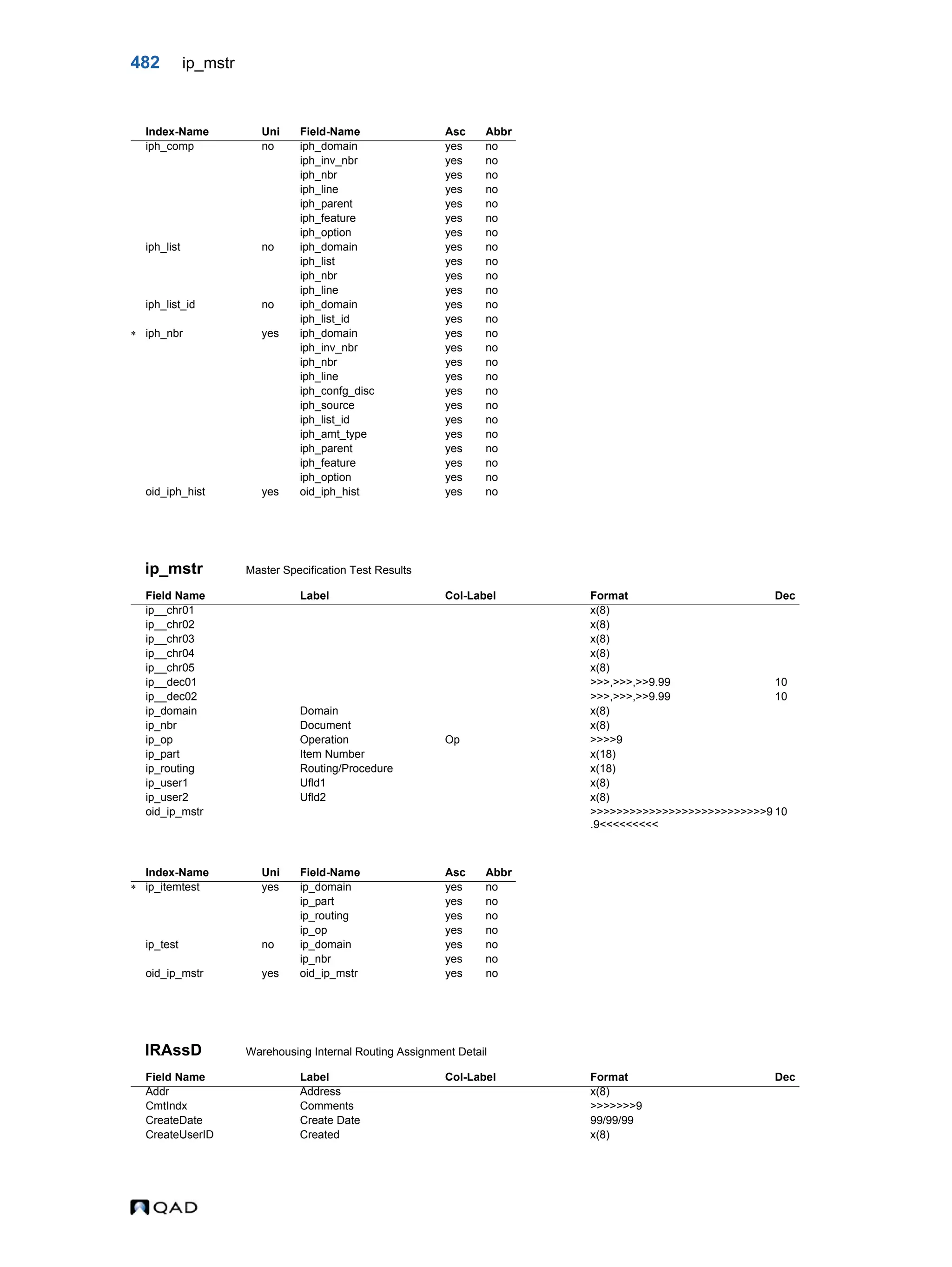  QAD Database Definitions Technical Reference - QAD2013.1EE