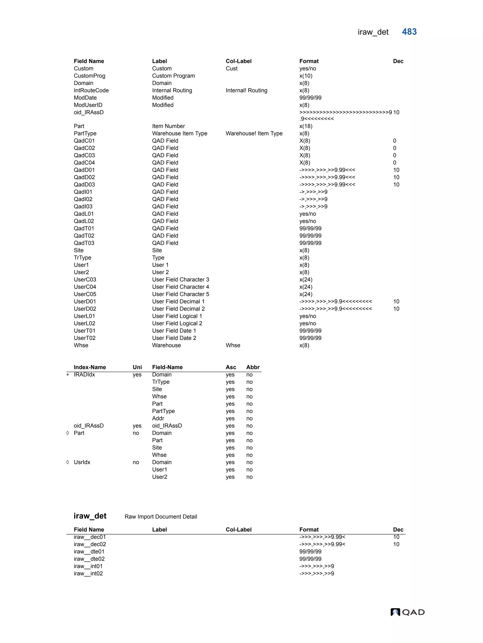  QAD Database Definitions Technical Reference - QAD2013.1EE