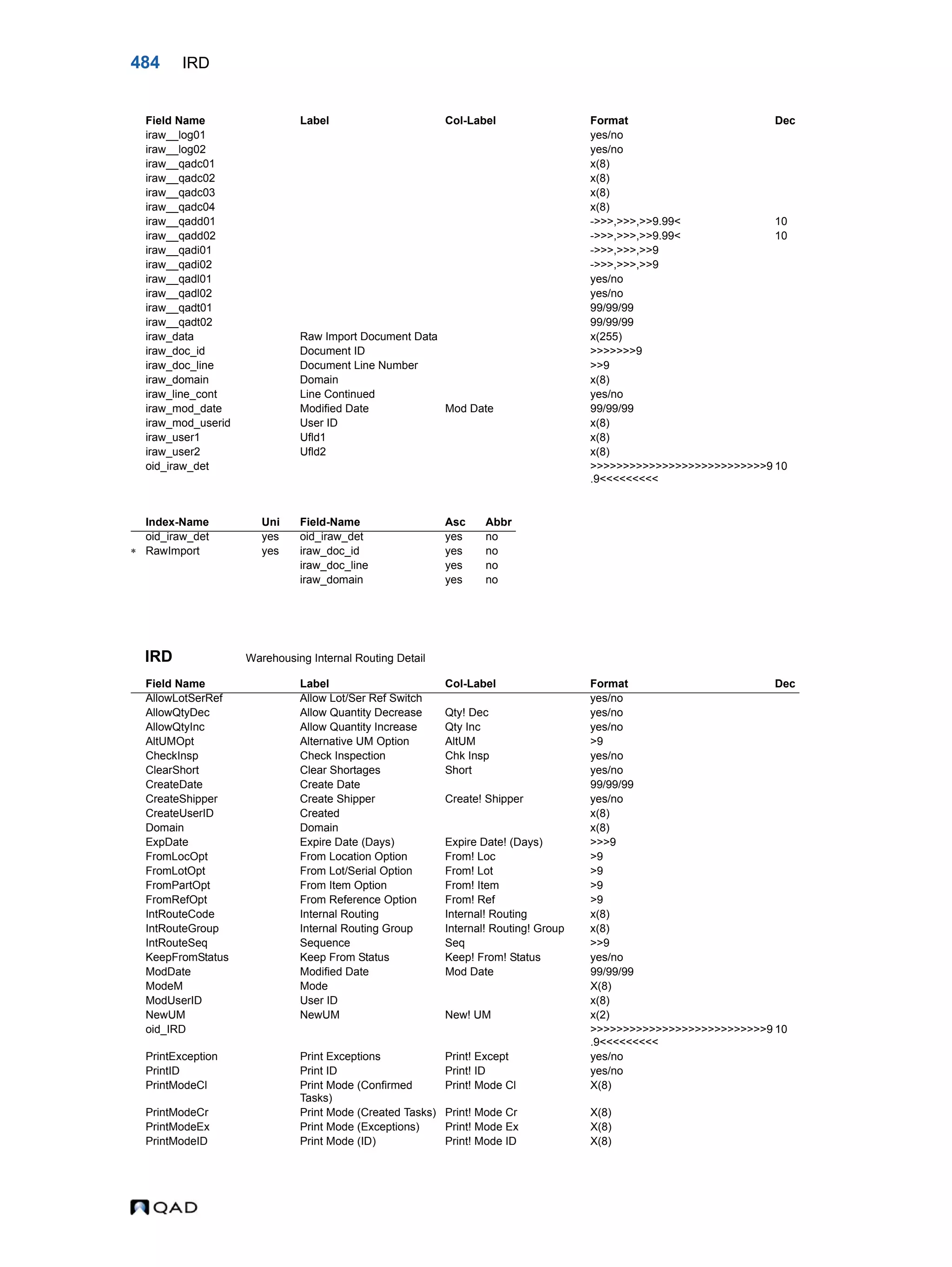  QAD Database Definitions Technical Reference - QAD2013.1EE