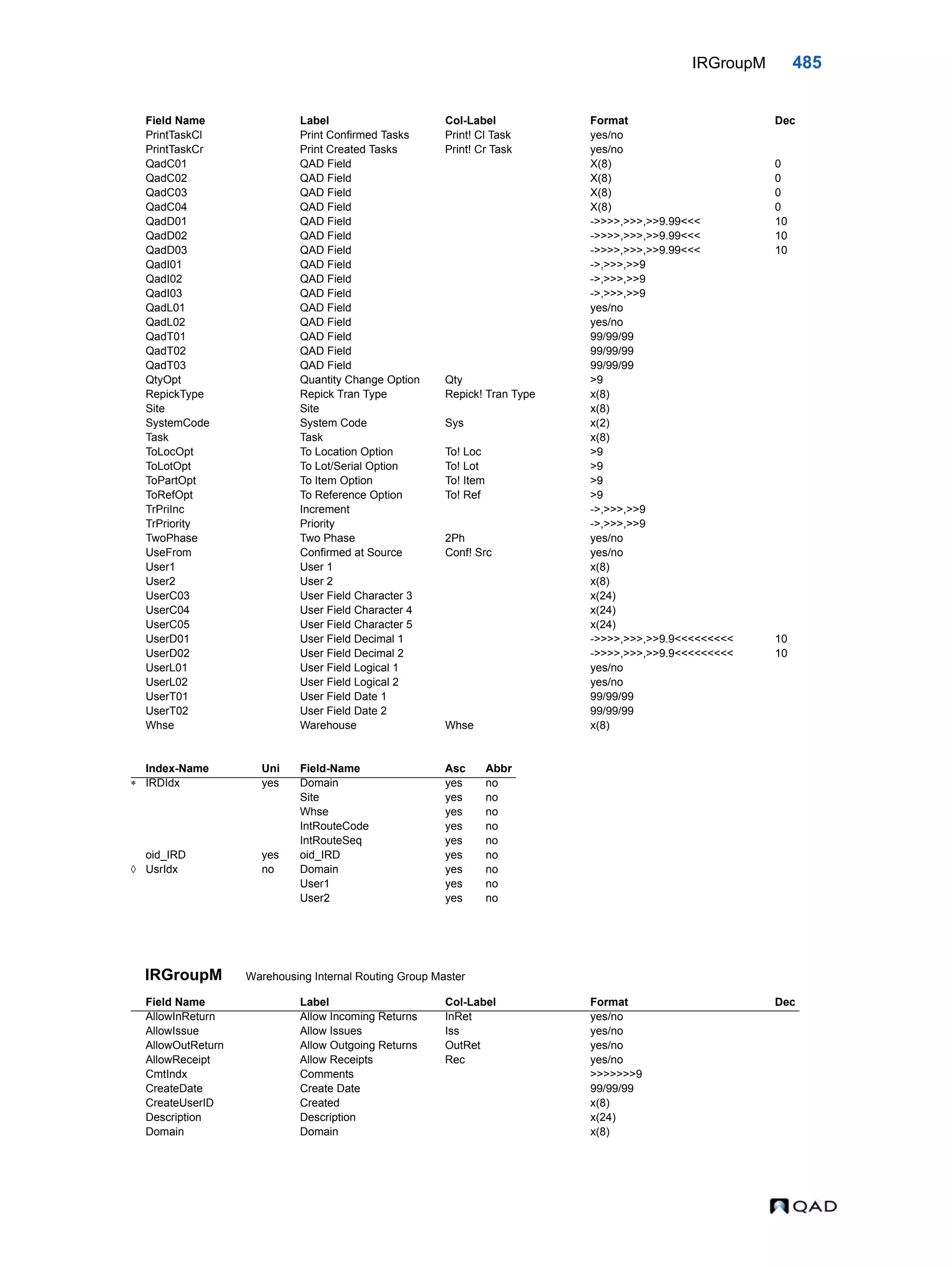  QAD Database Definitions Technical Reference - QAD2013.1EE