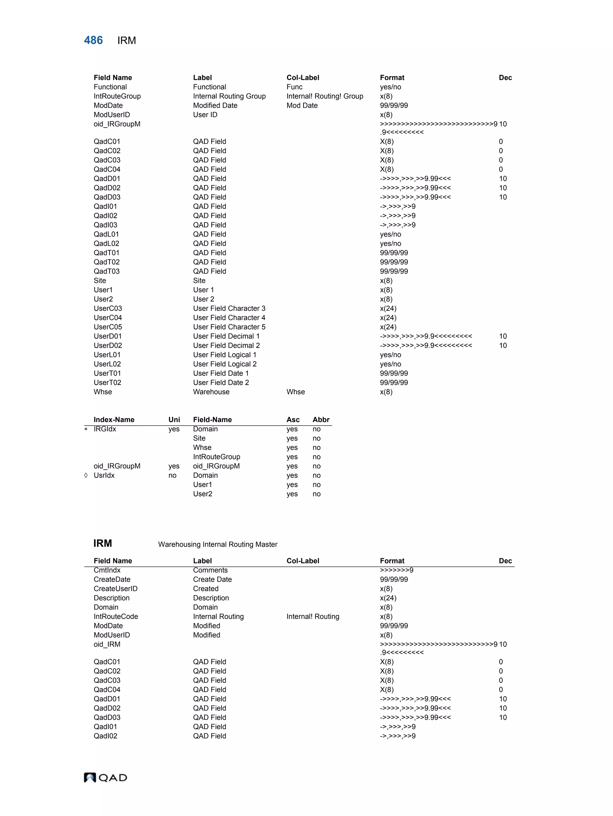  QAD Database Definitions Technical Reference - QAD2013.1EE