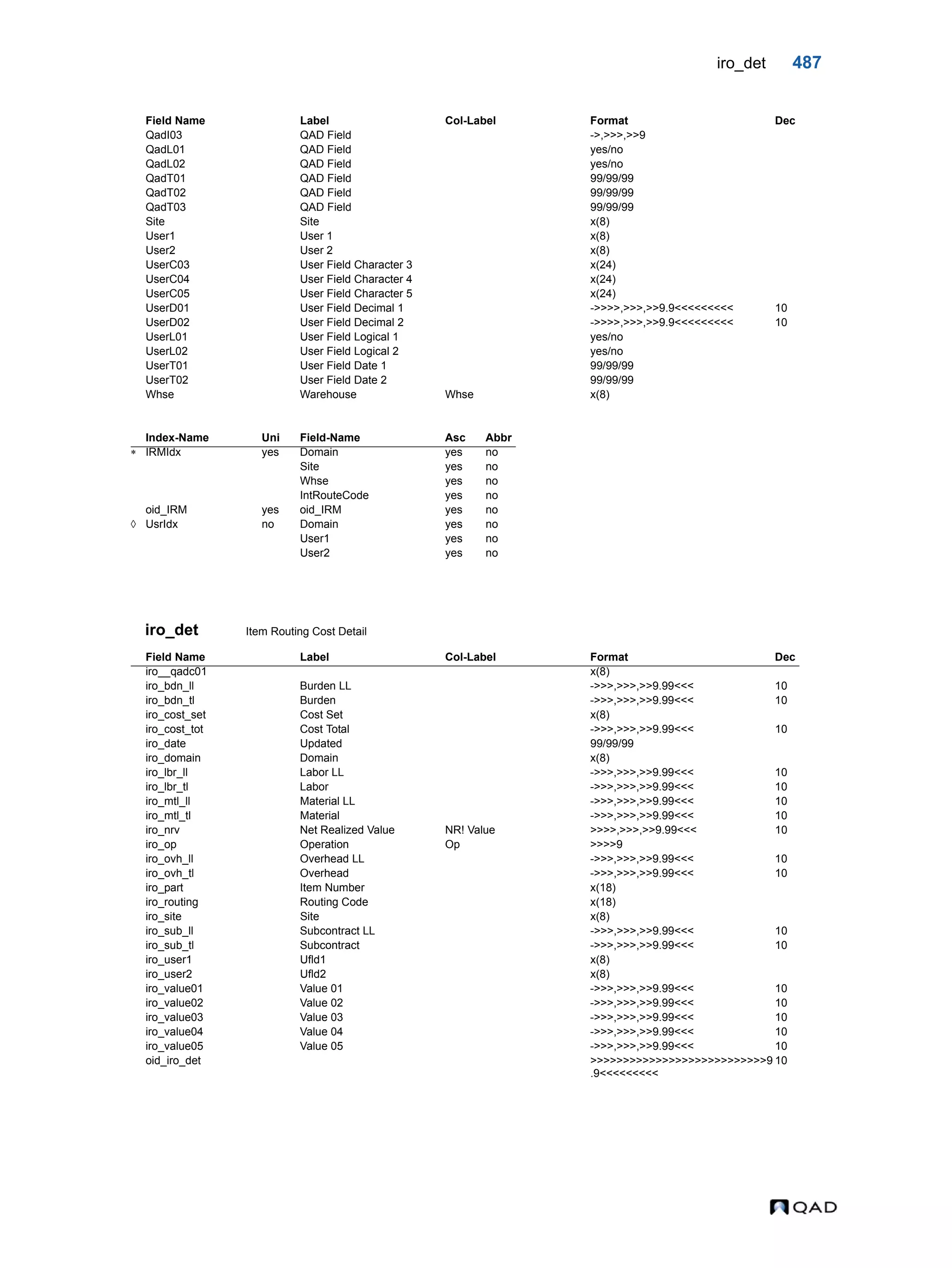  QAD Database Definitions Technical Reference - QAD2013.1EE