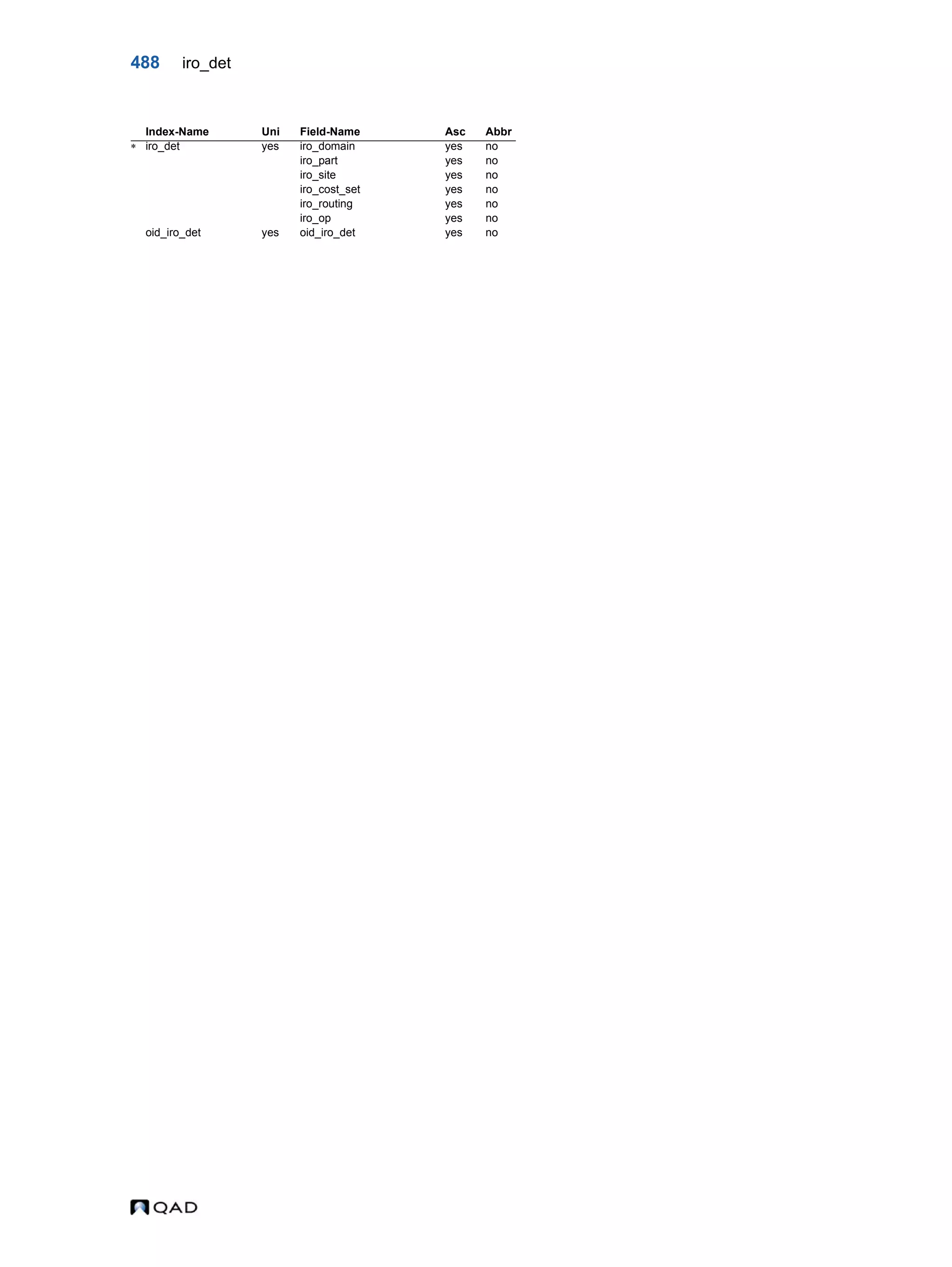  QAD Database Definitions Technical Reference - QAD2013.1EE
