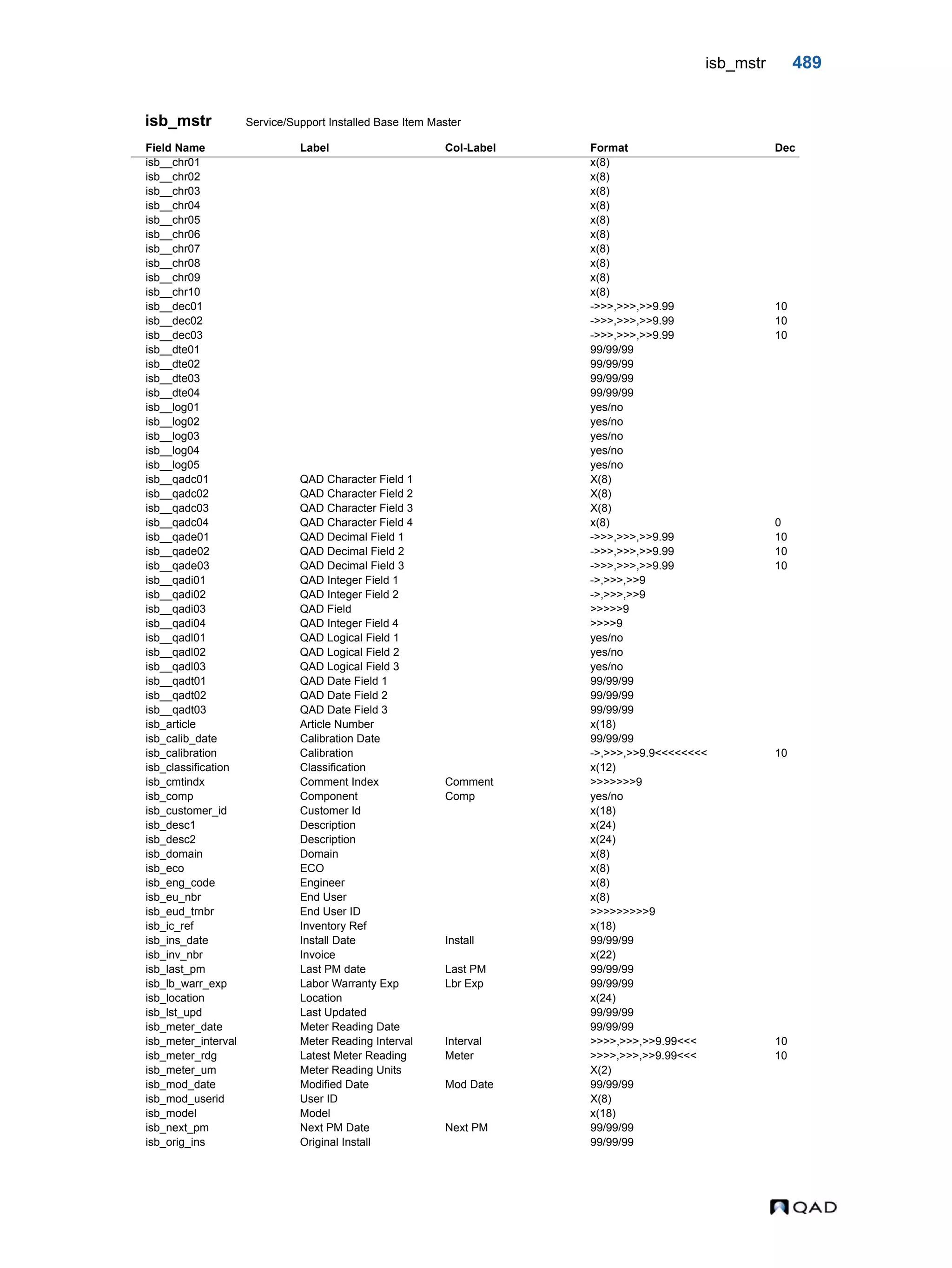  QAD Database Definitions Technical Reference - QAD2013.1EE