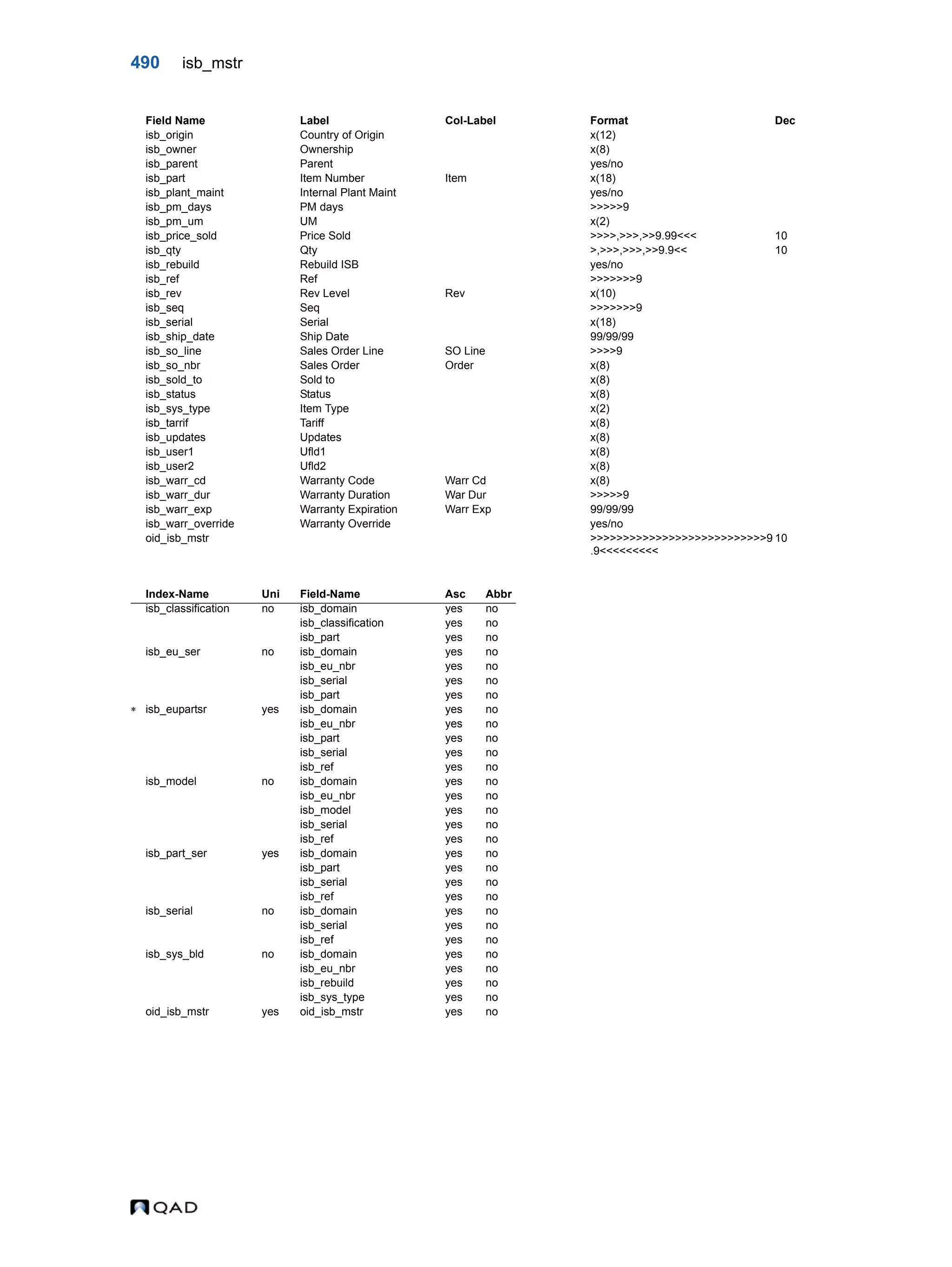  QAD Database Definitions Technical Reference - QAD2013.1EE