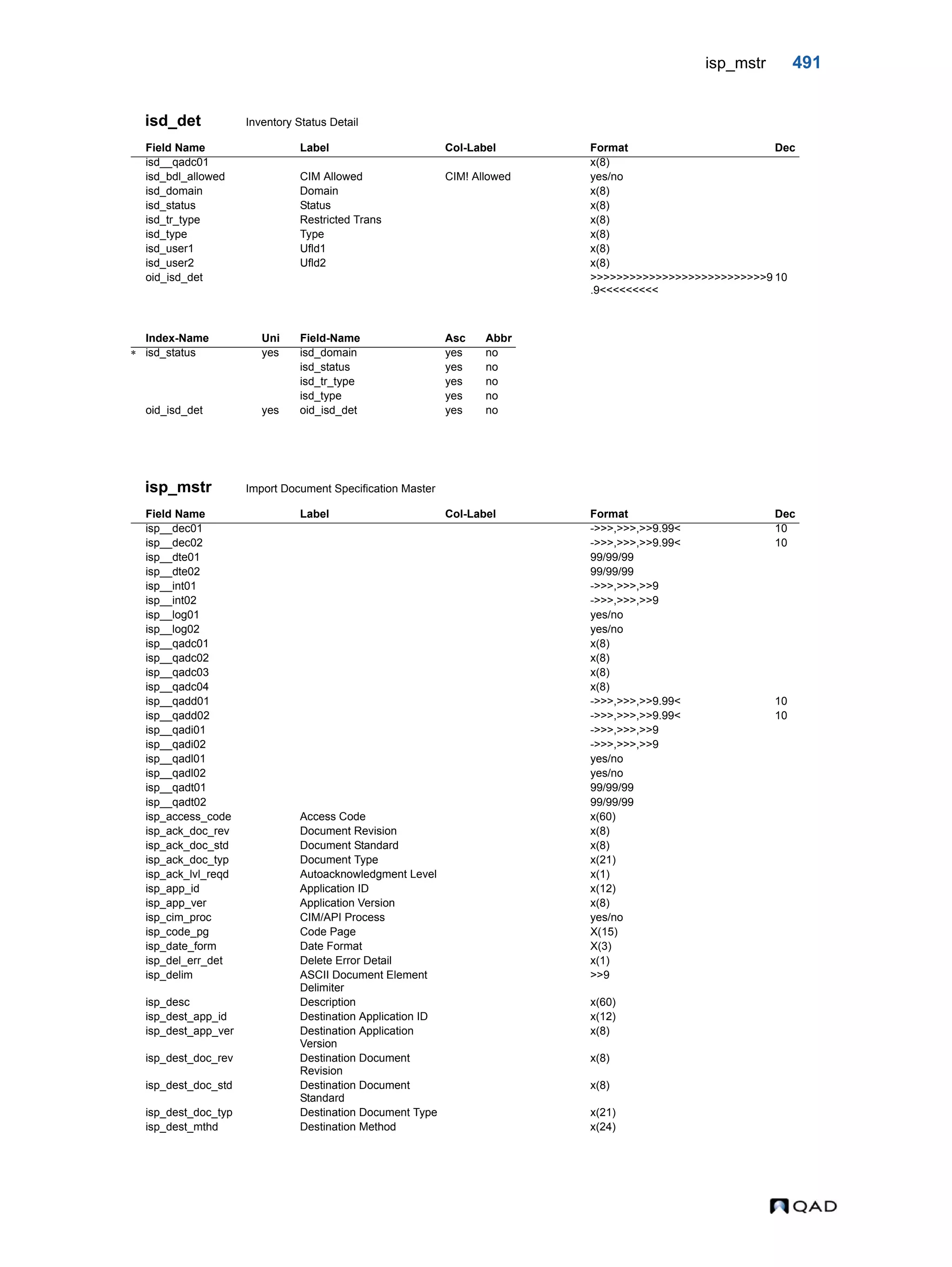  QAD Database Definitions Technical Reference - QAD2013.1EE