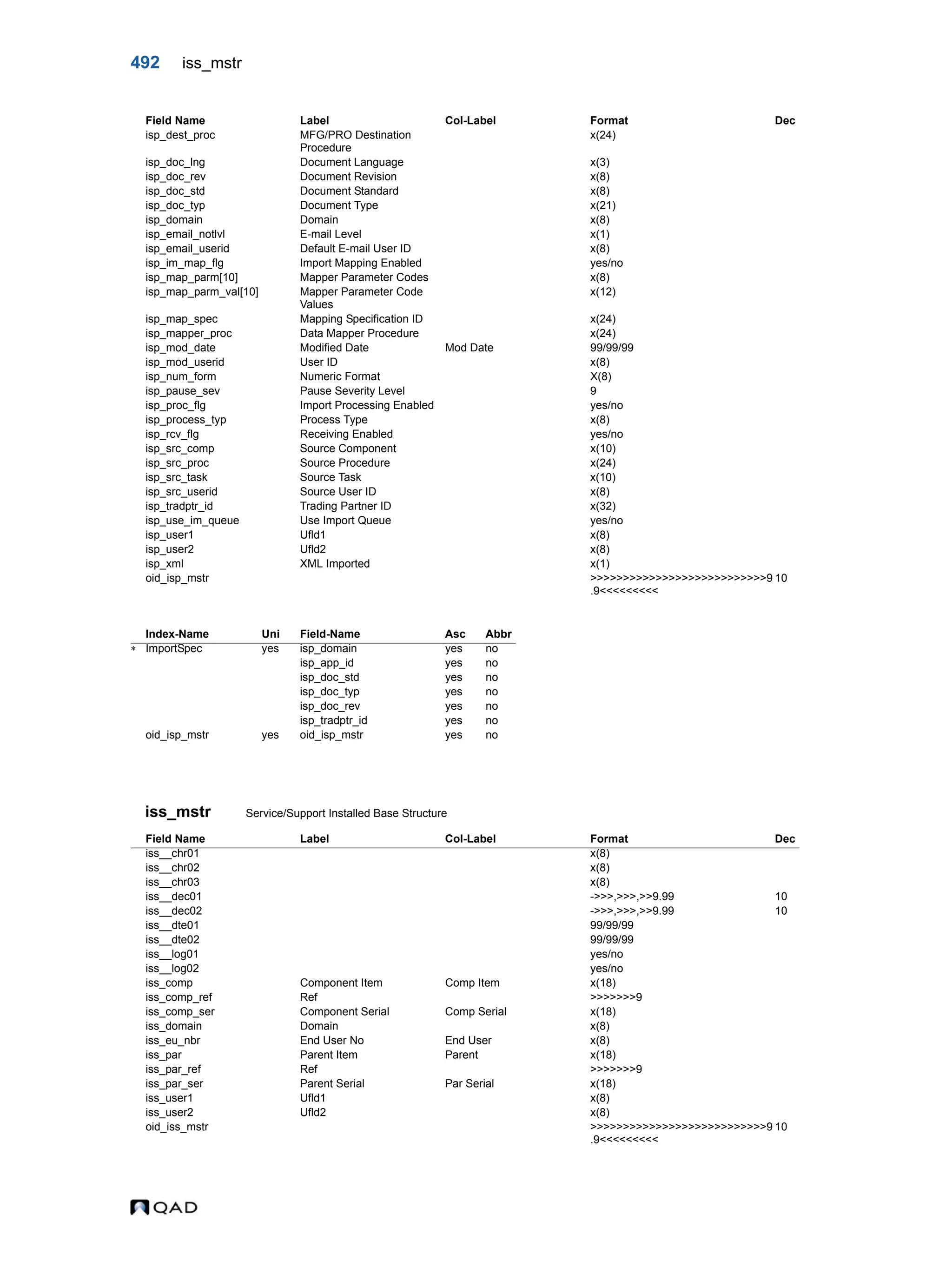  QAD Database Definitions Technical Reference - QAD2013.1EE