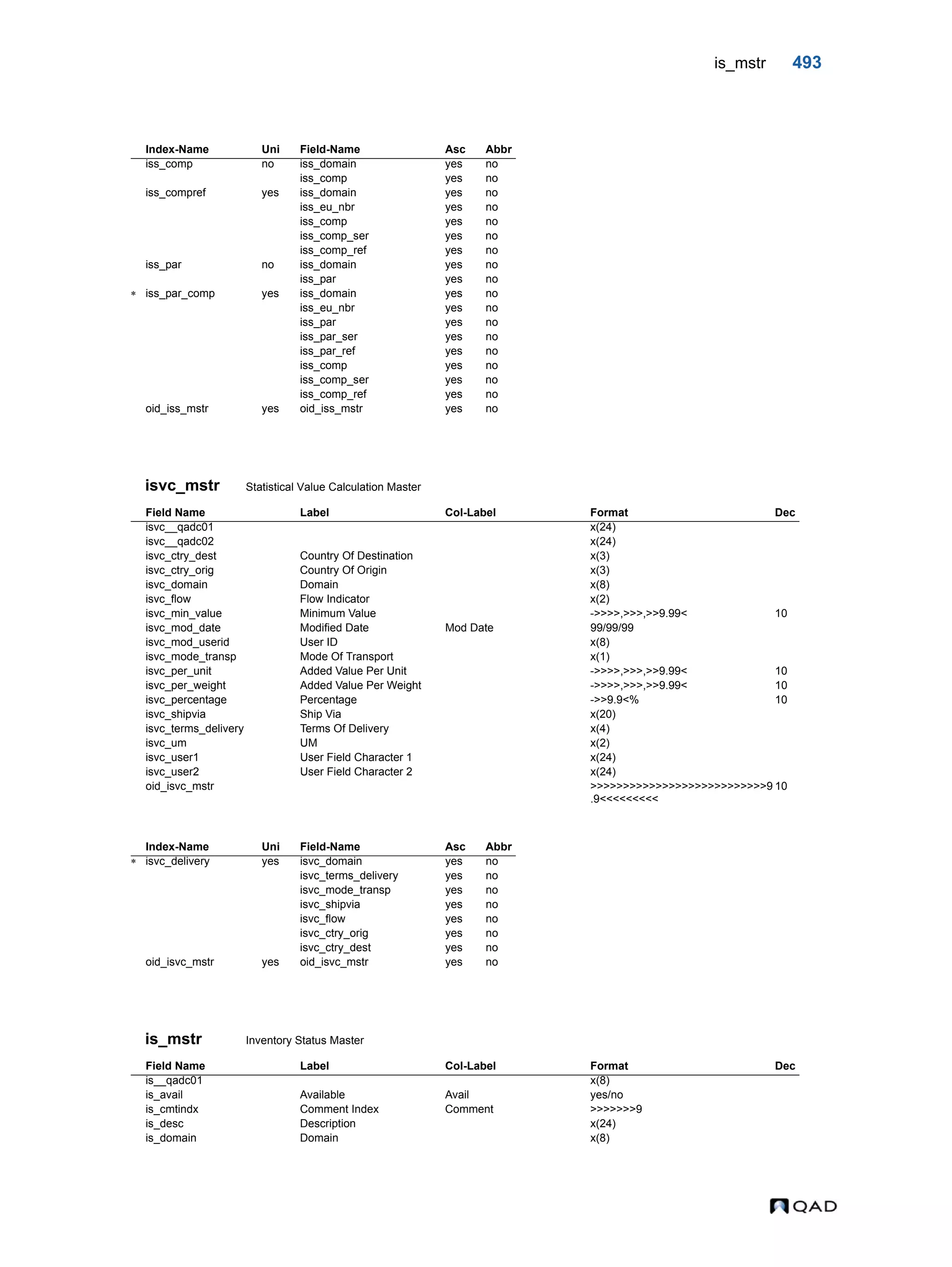  QAD Database Definitions Technical Reference - QAD2013.1EE