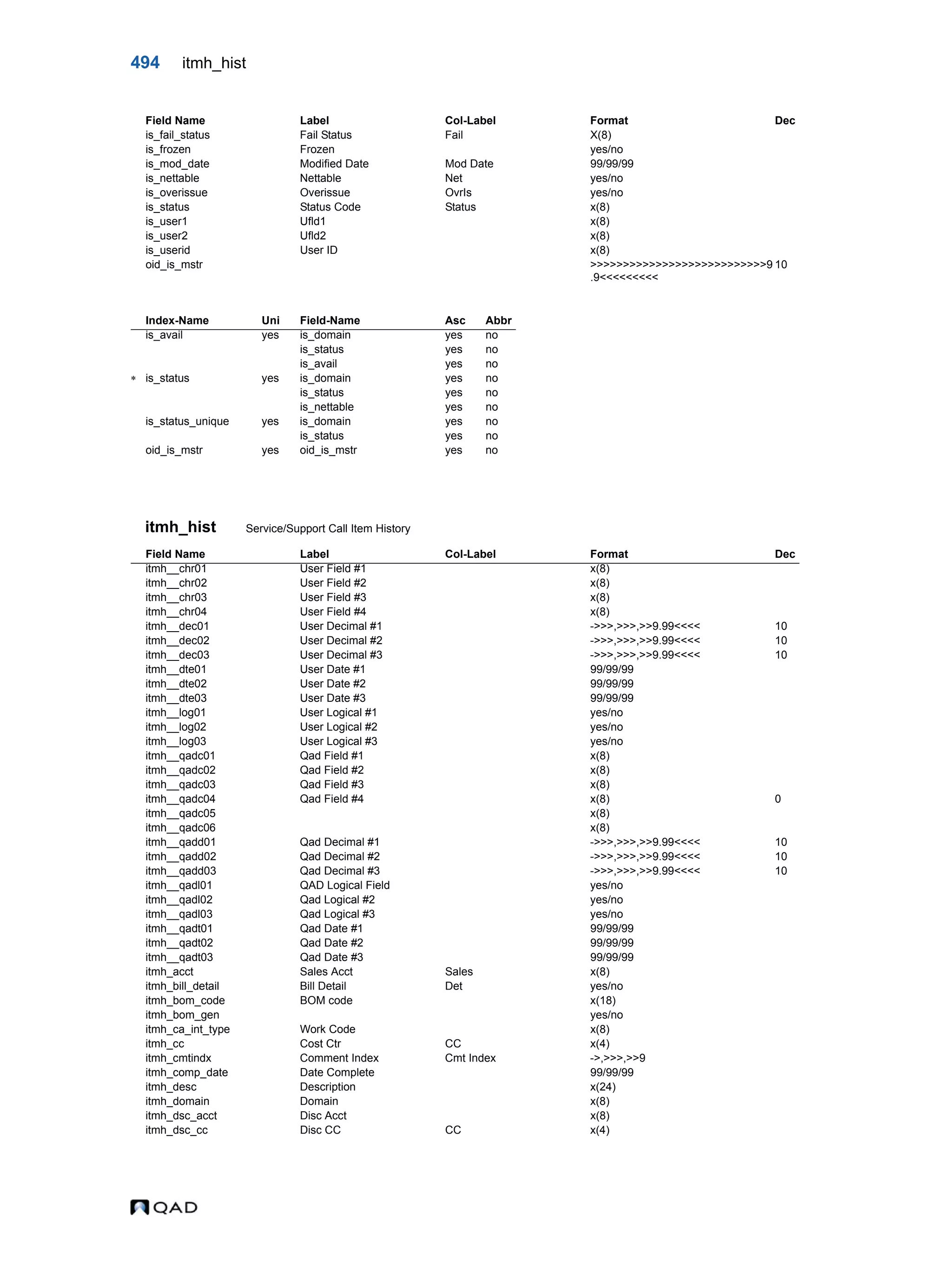  QAD Database Definitions Technical Reference - QAD2013.1EE