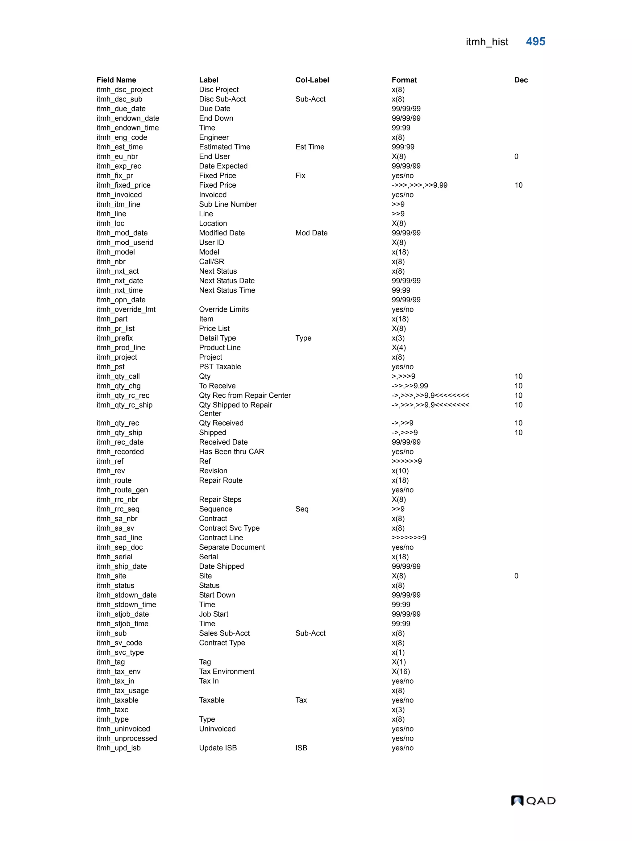  QAD Database Definitions Technical Reference - QAD2013.1EE