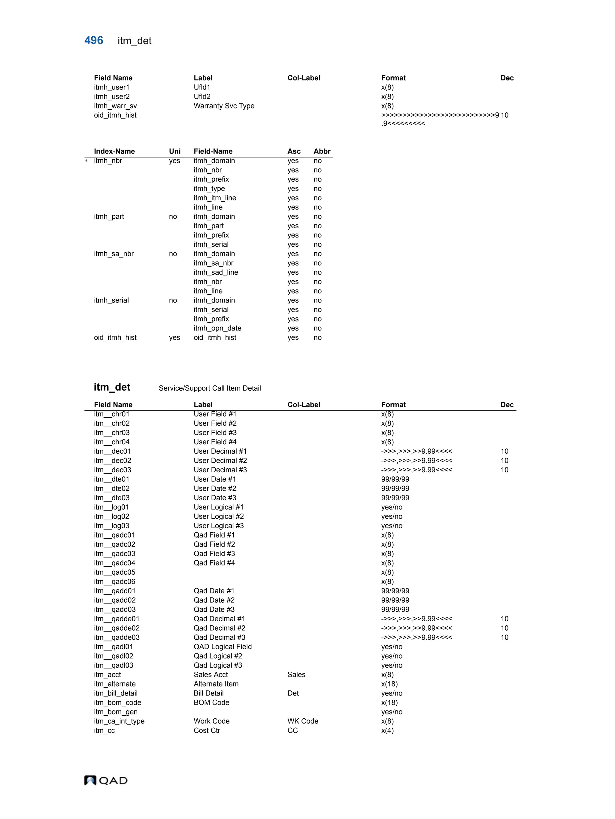  QAD Database Definitions Technical Reference - QAD2013.1EE